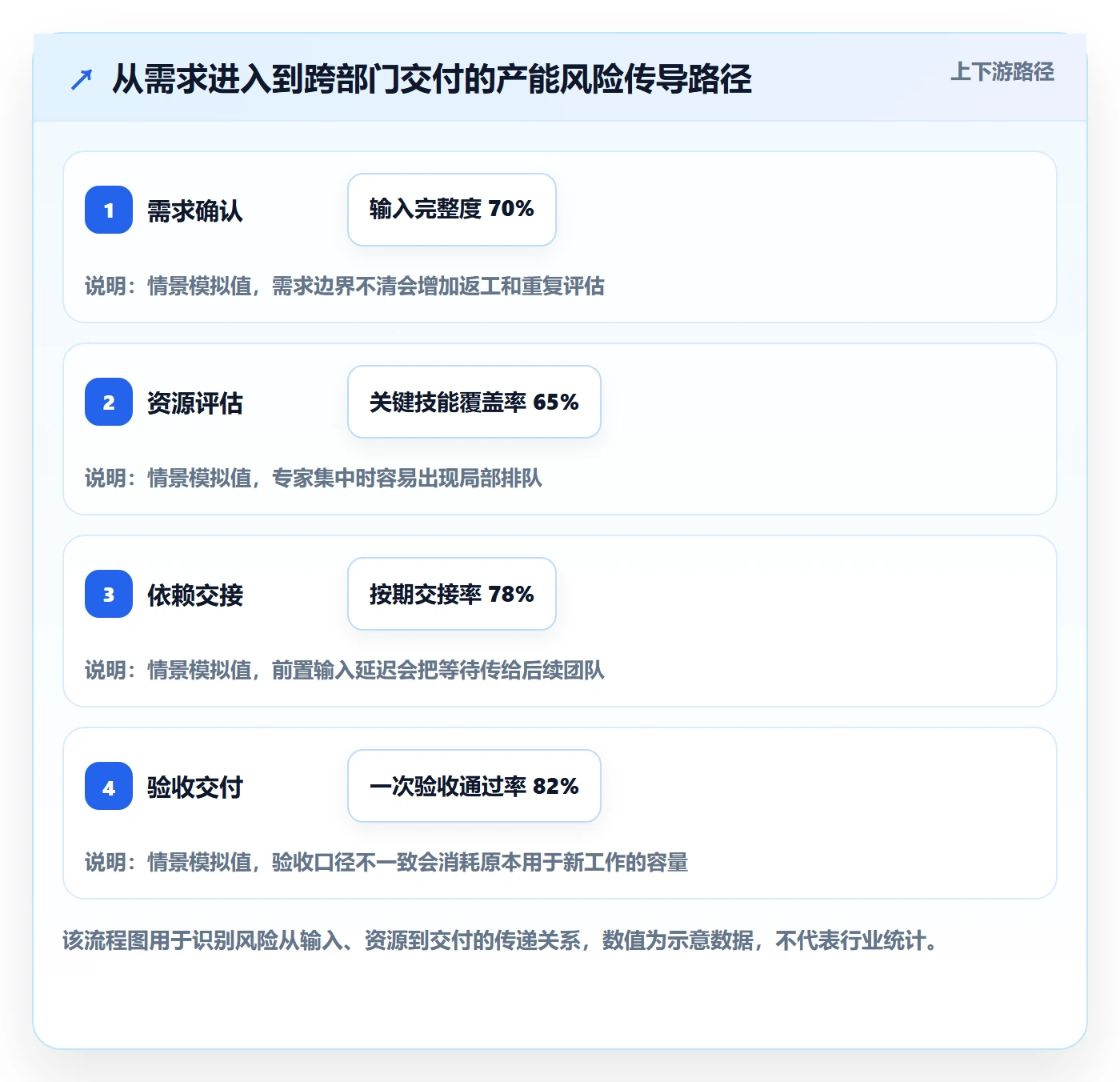 产能流程与规范:跨部门团队资源负载风险控制关键指标