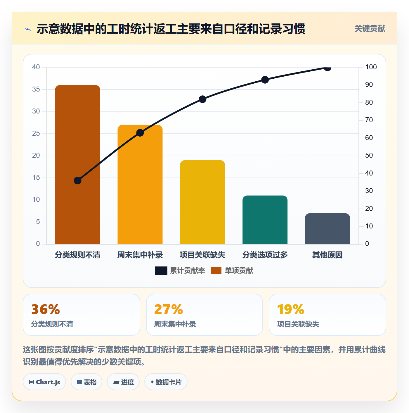 工时统计最佳实践:跨部门团队工时管理入门指南,常见问题