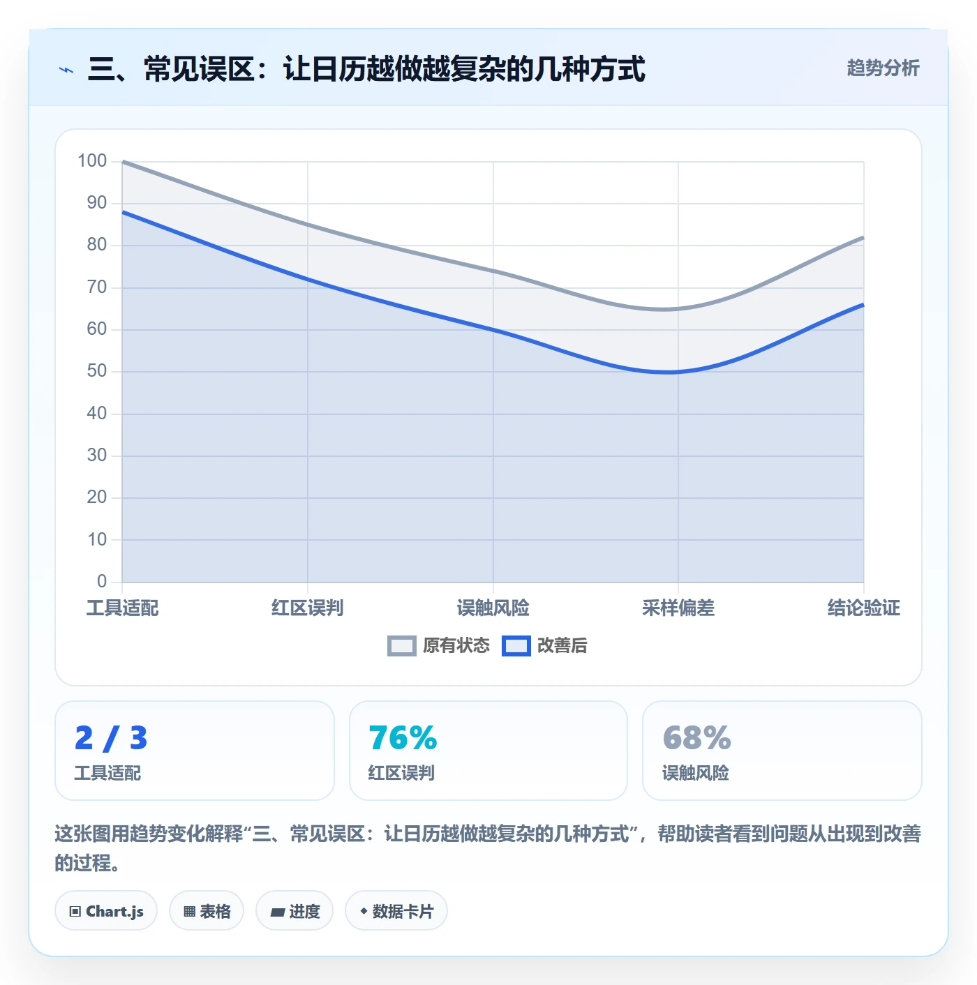 三、常见误区:让日历越做越复杂的几种方式