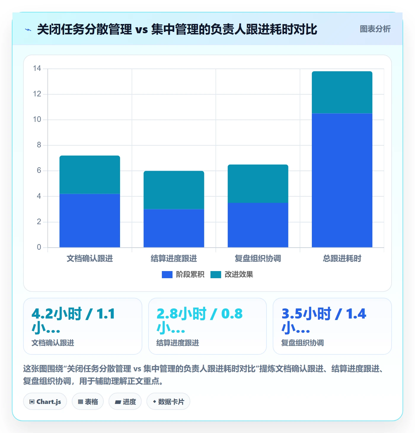 关闭最佳实践:项目负责人任务执行效率提升,常见问题