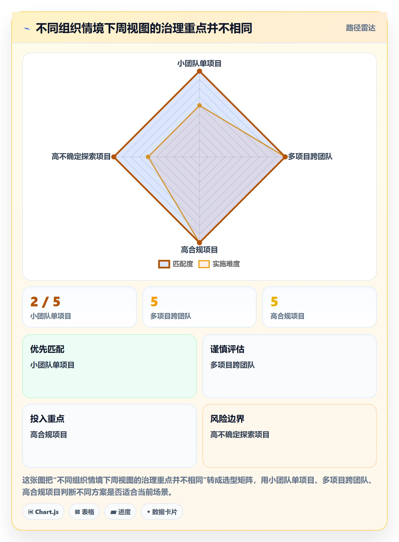 日历视图周视图教程:PMO协同管理,避坑指南