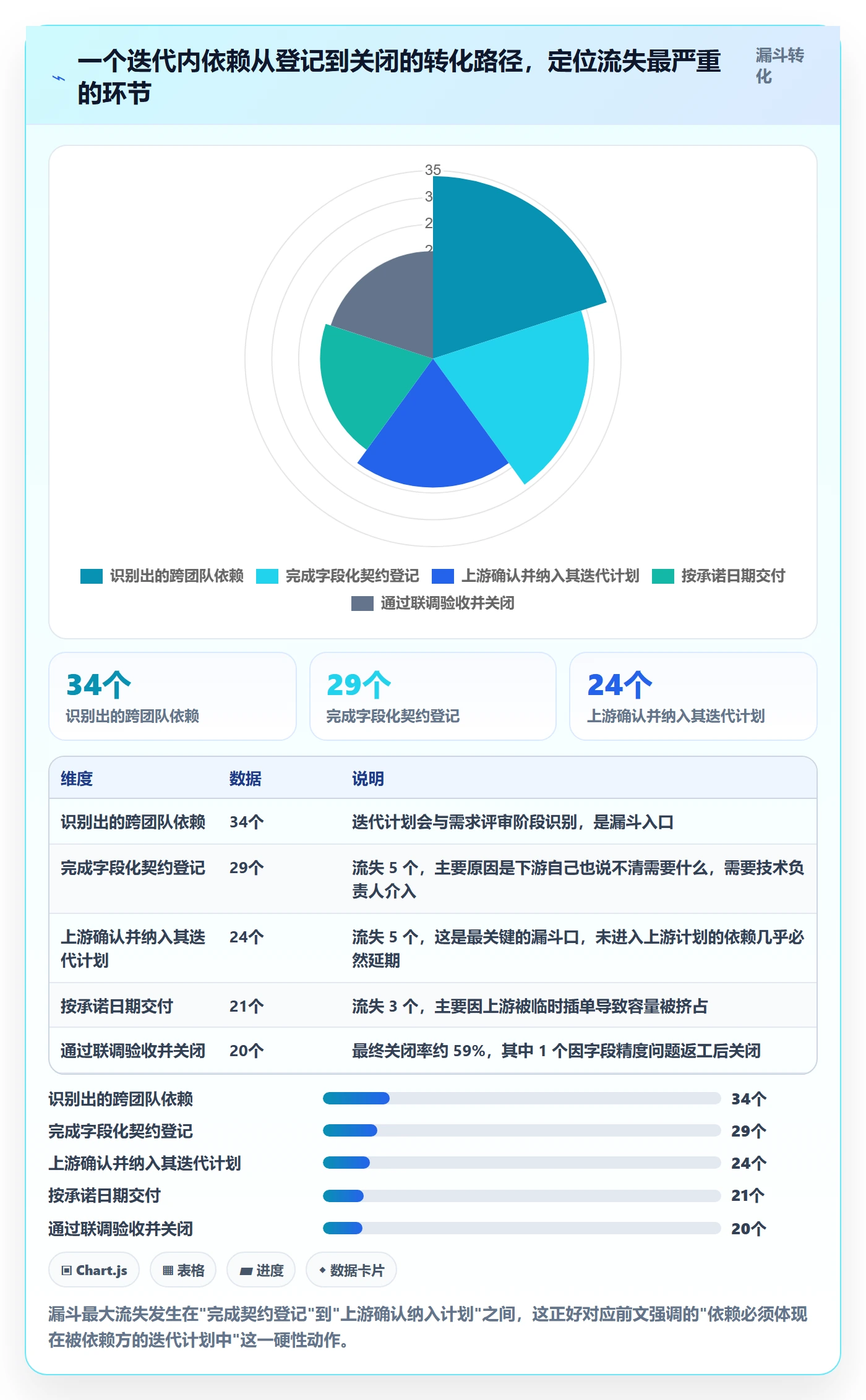 依赖冲突实操方法:研发团队提升任务依赖效率的流程优化方法与模板