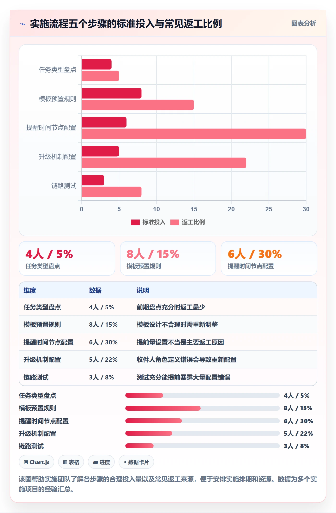 任务提醒如何做好自动提醒?实施团队最佳实践与操作步骤