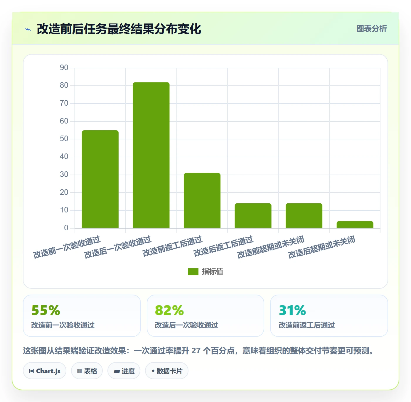 完成度流程与规范:跨部门团队任务属性入门指南关键指标