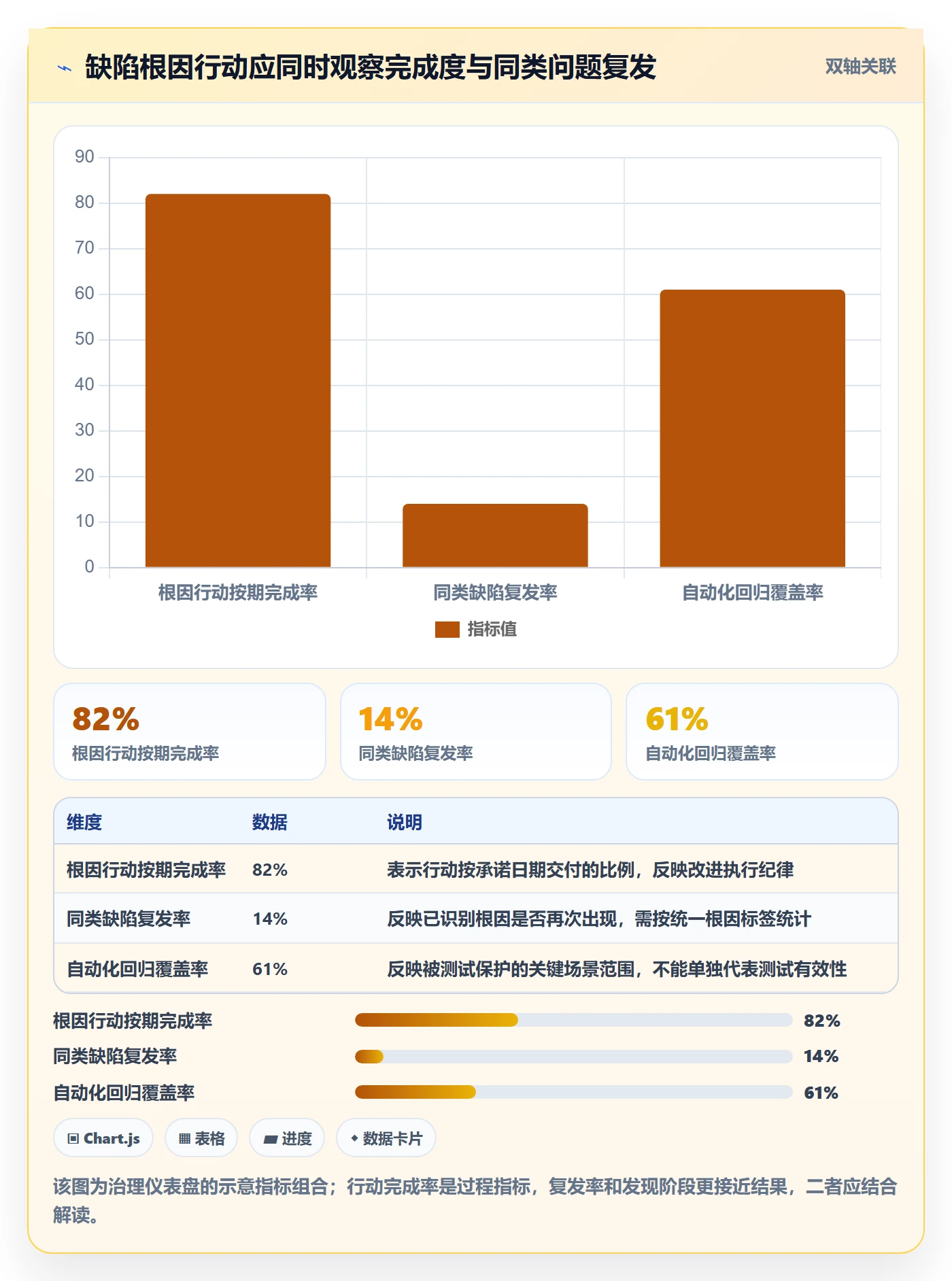 修复流程与规范:企业管理者Bug / 缺陷制度设计关键指标