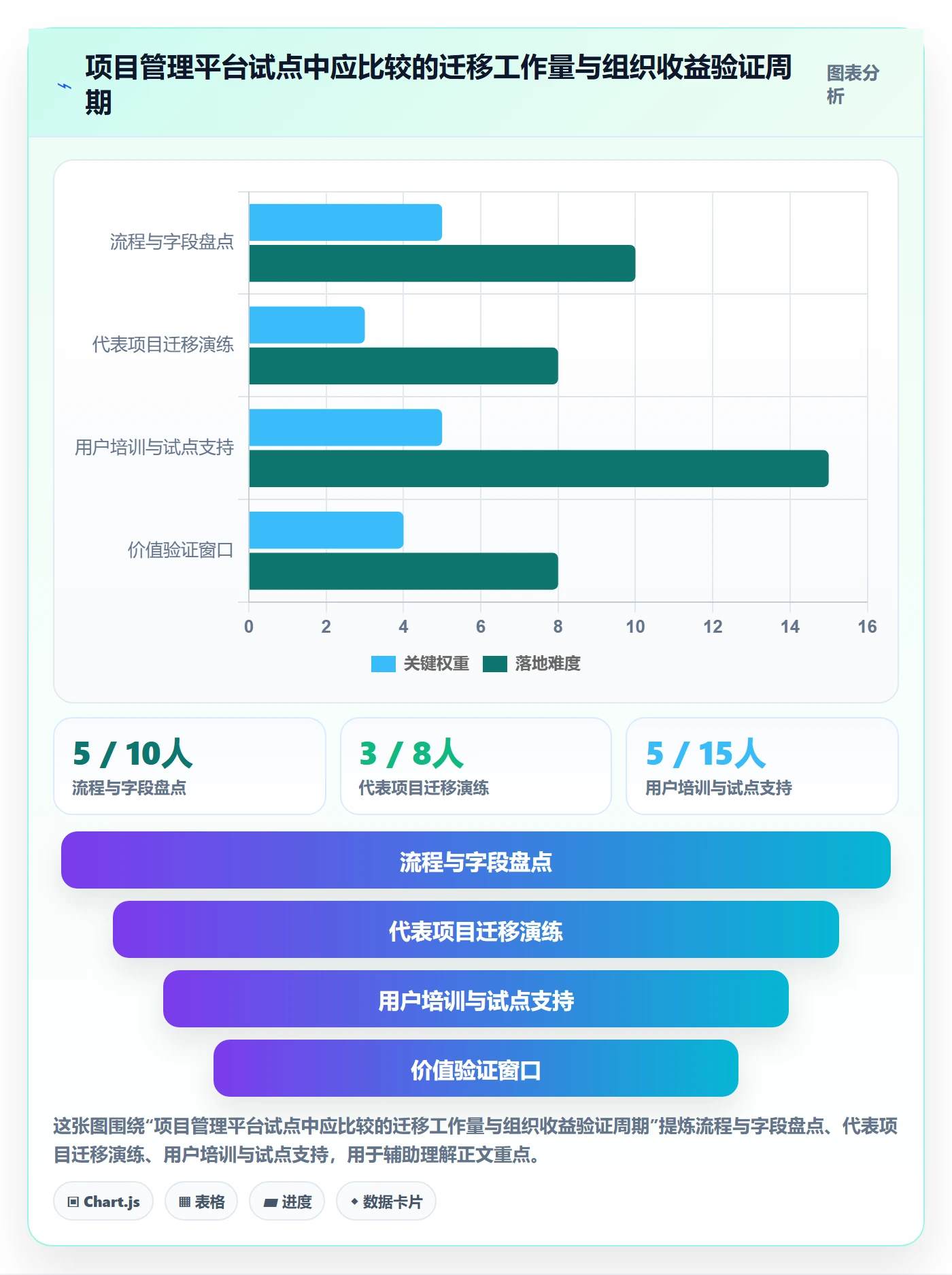 敏捷管理指南：跨部门团队如何做好敏捷项目，实操方法全流程