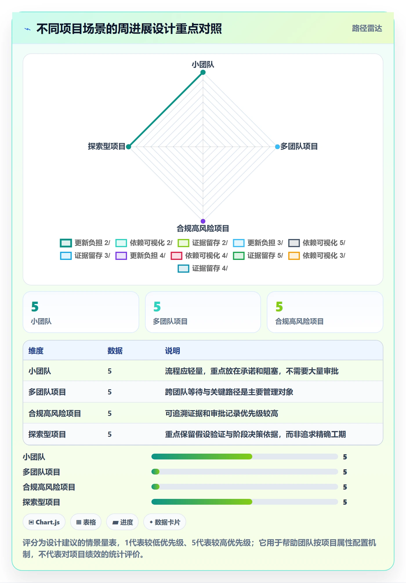 进度跟踪如何做好周进展?企业管理者最佳实践与操作步骤