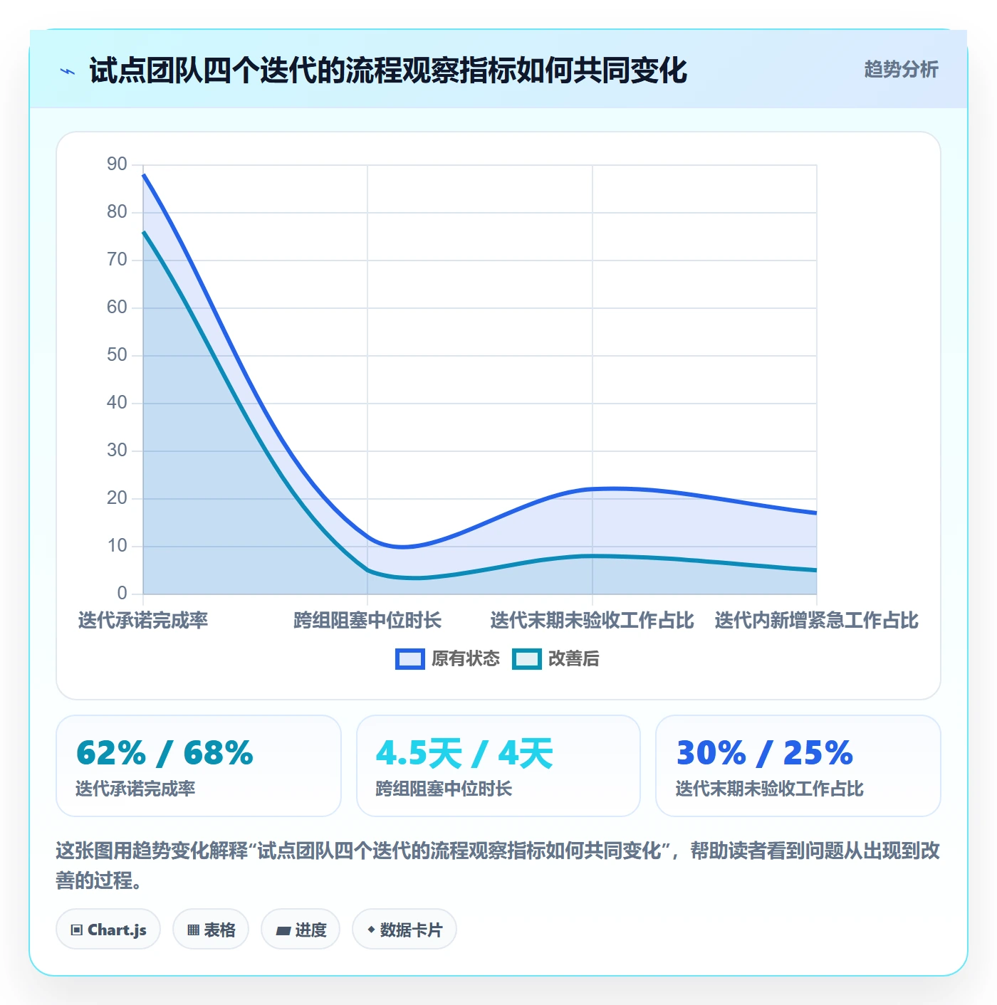 Agile怎么做?研发团队制度设计:敏捷项目从0到1