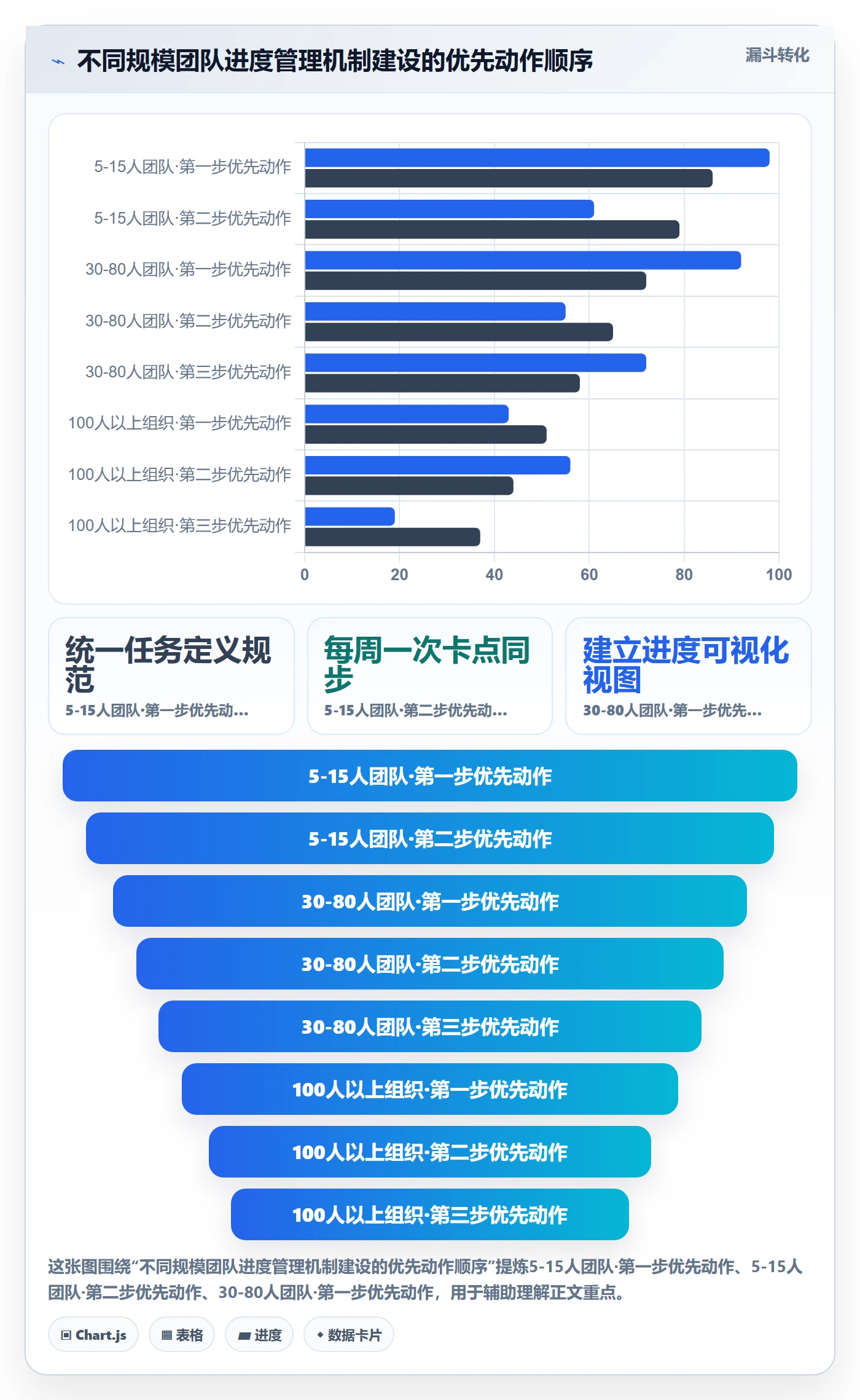 进度管理如何做好任务进度？管理层效率提升与操作步骤
