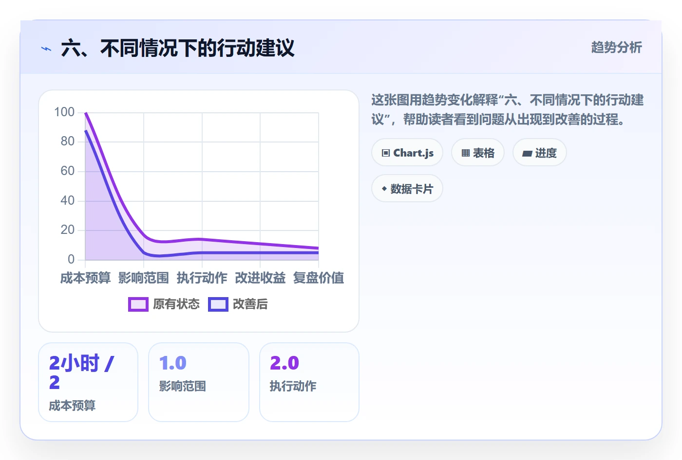 六、不同情况下的行动建议