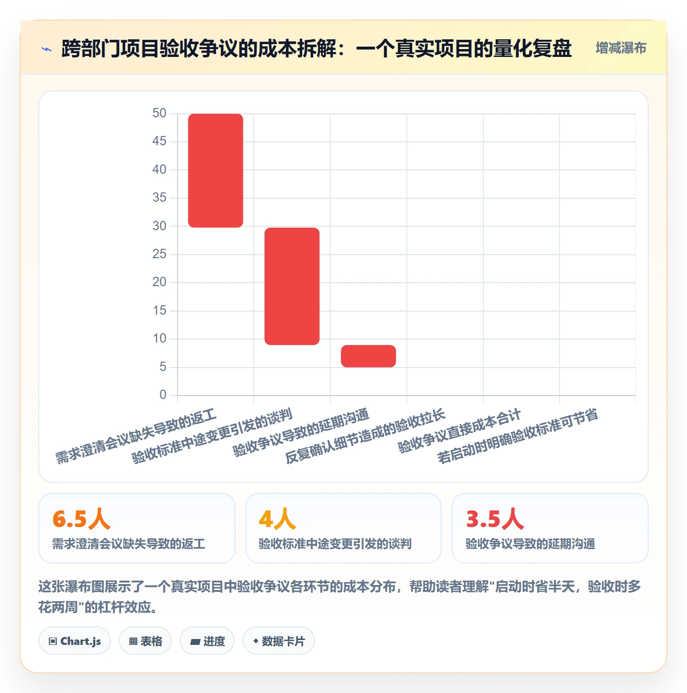 验收标准最佳实践:跨部门团队任务验收实操方法,常见问题