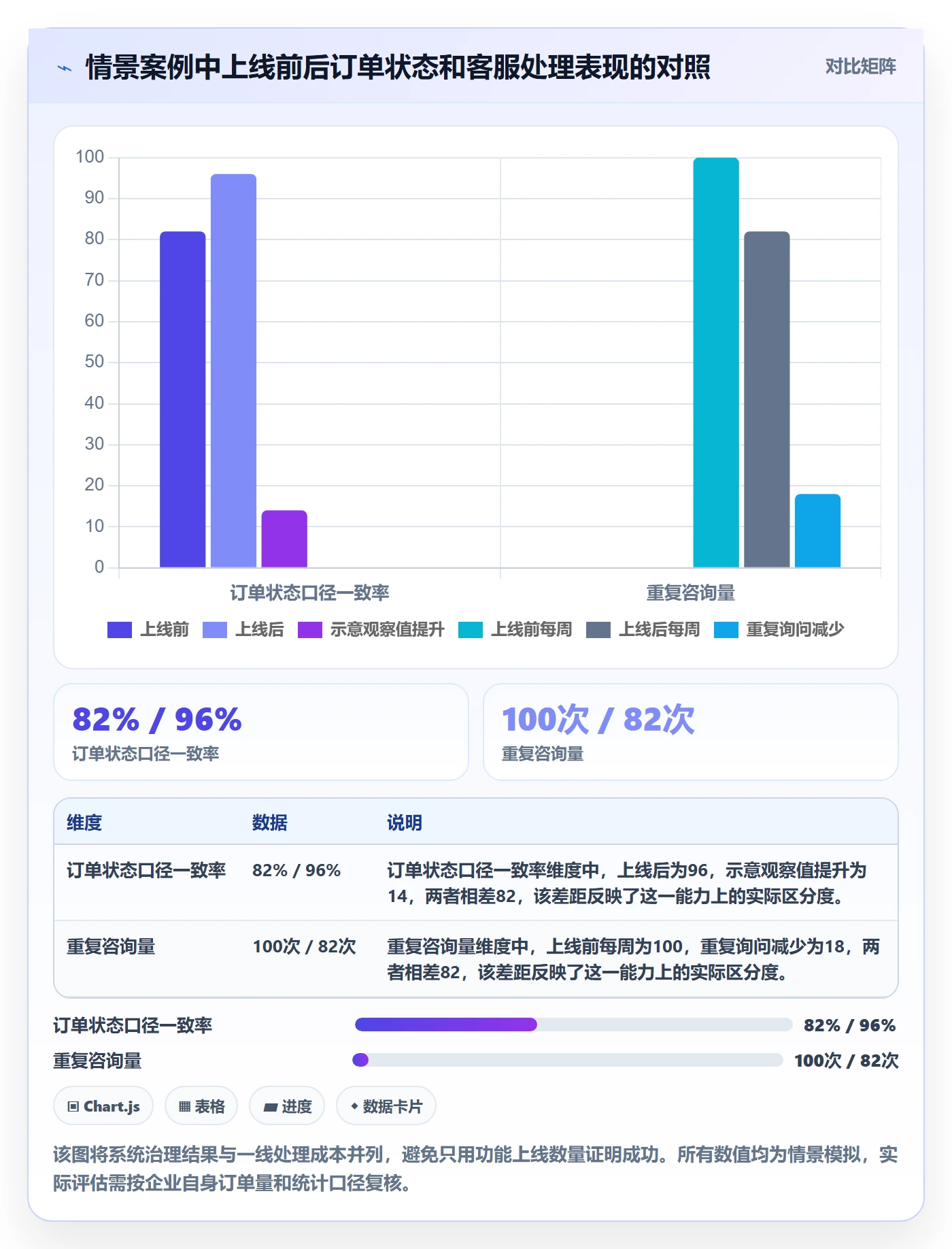 需求管理需求收集全流程:跨部门团队效率提升与一文讲清