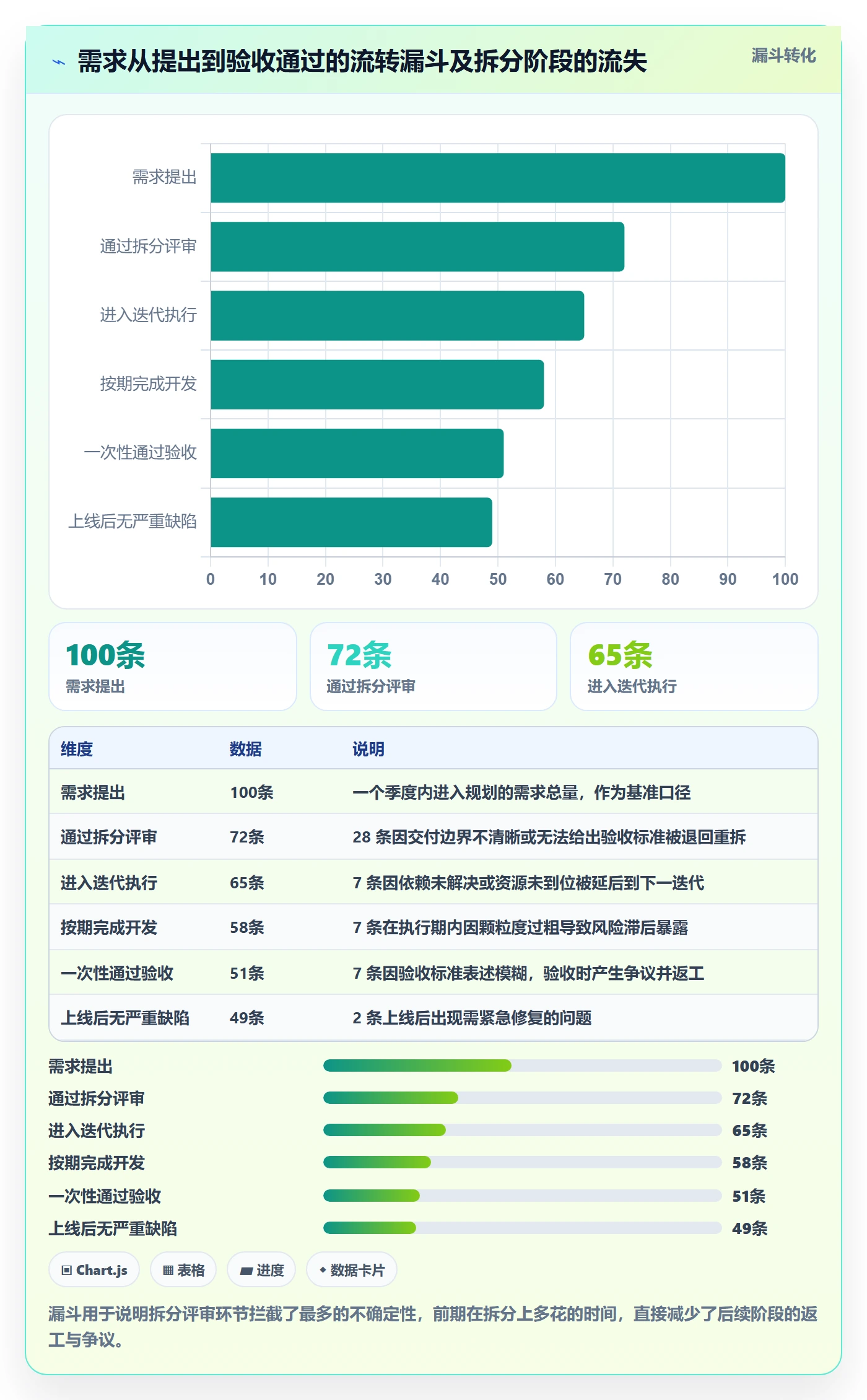 任务管理如何做好任务拆分？项目负责人风险控制与操作步骤