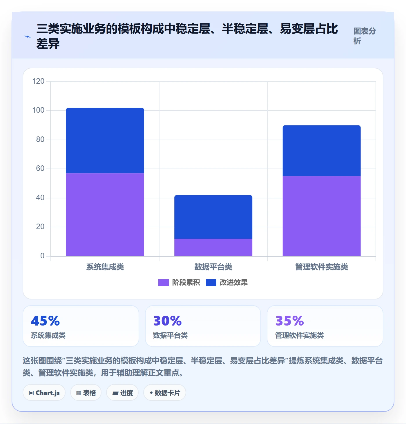 模板复用管理指南：实施团队如何做好项目模板，协同管理全流程