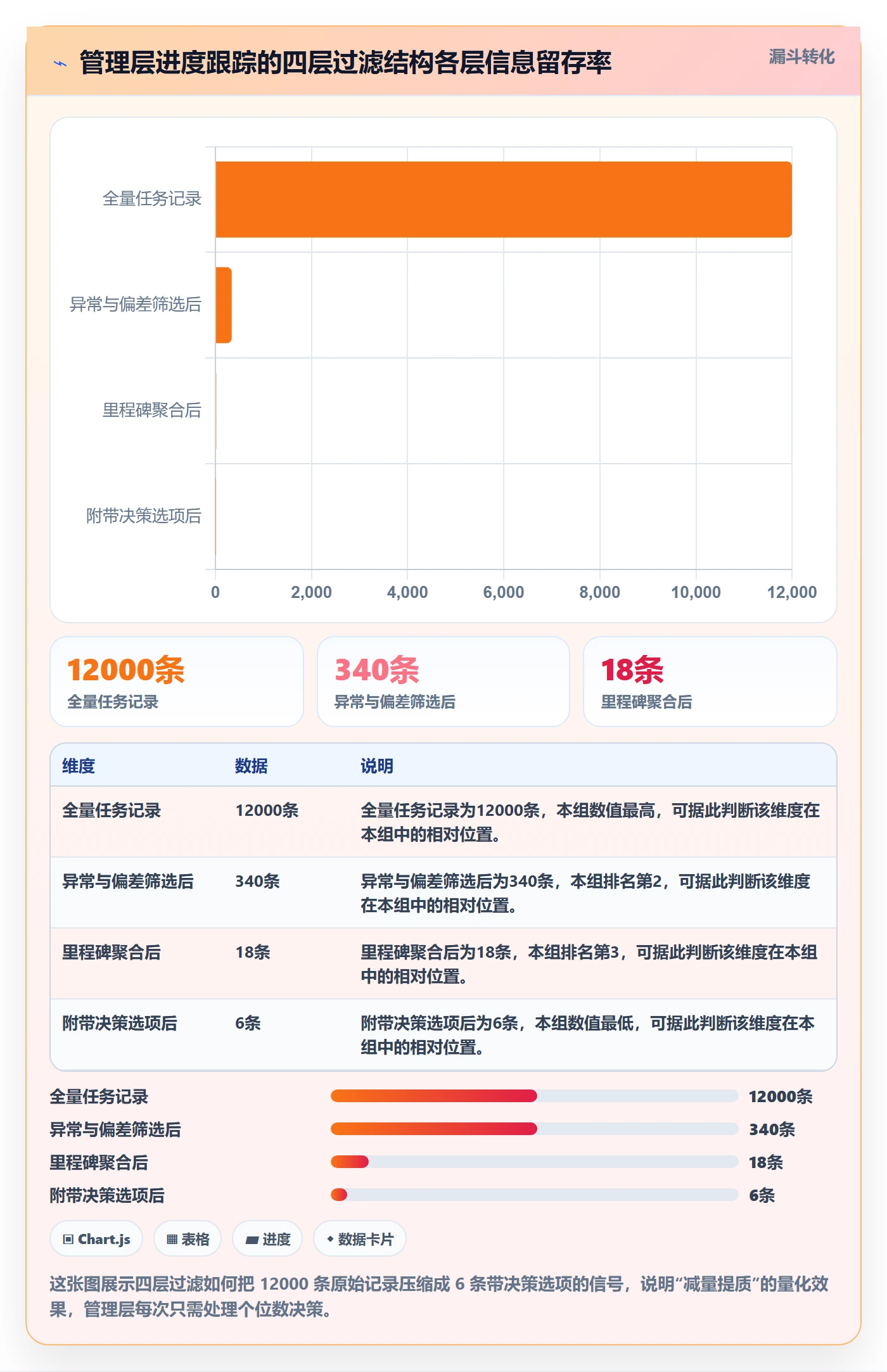 进展最佳实践：管理层进度跟踪最佳实践，常见问题