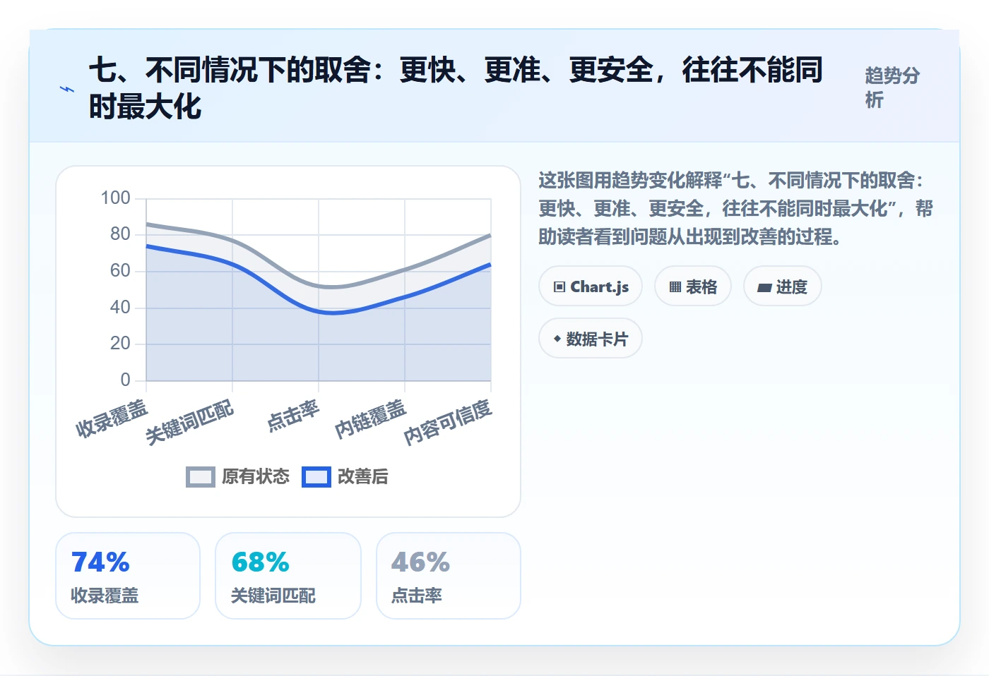 七、不同情况下的取舍:更快、更准、更安全,往往不能同时最大化