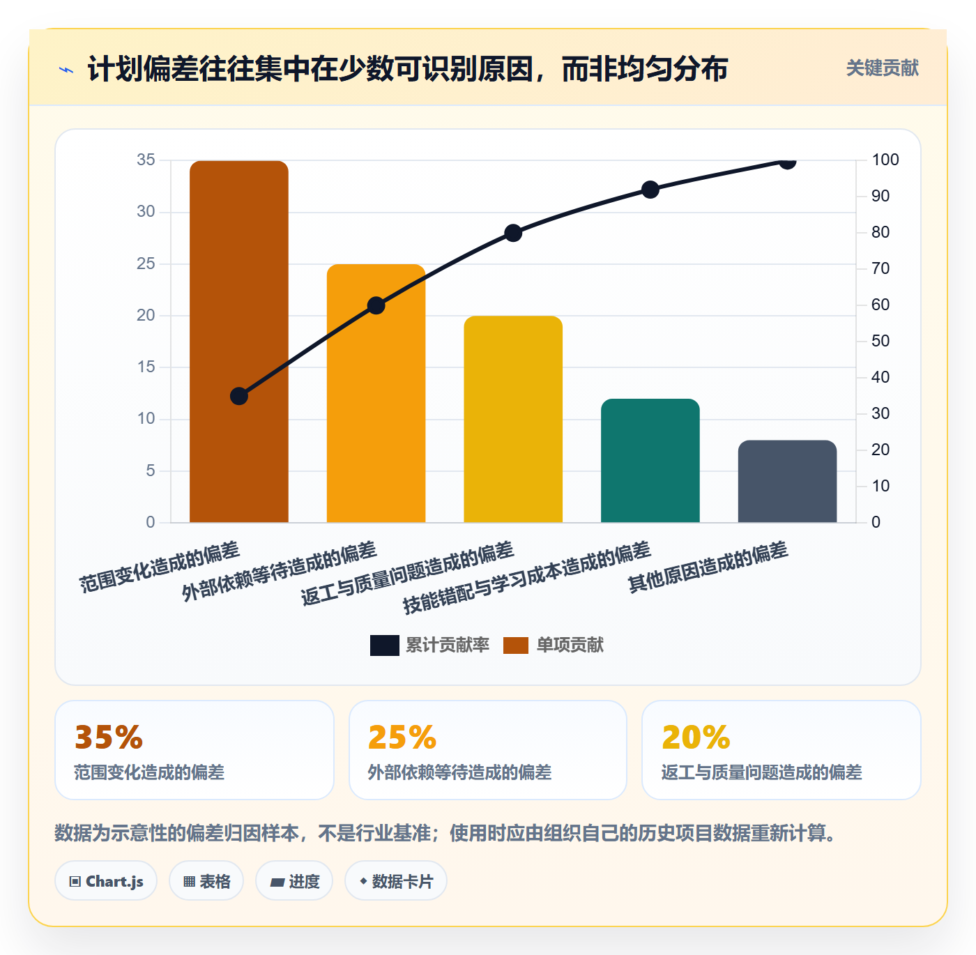 工作量流程与规范：PMO人力资源计划制度设计关键指标