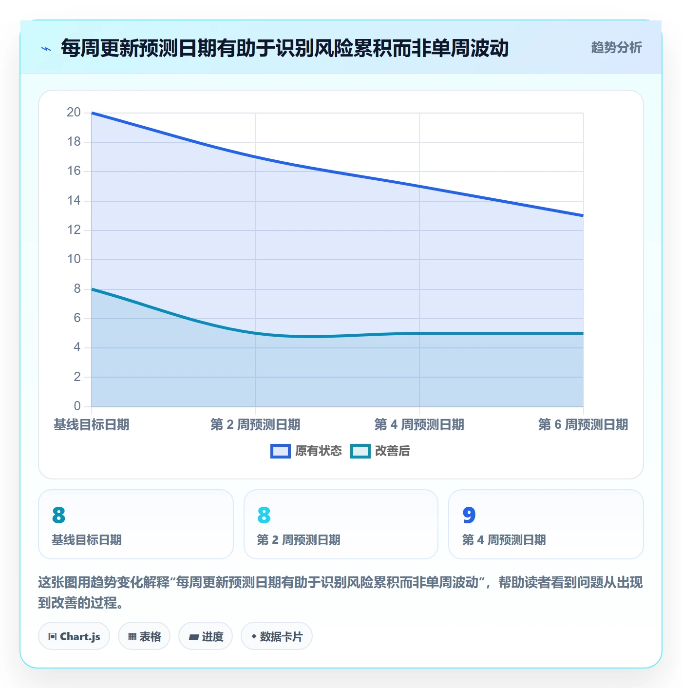 跟踪最佳实践：管理层进度跟踪落地方案，常见问题
