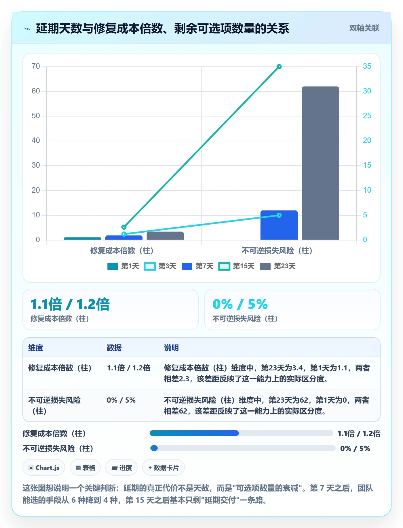 里程碑节点延期全流程:项目成员实操方法与一文讲清