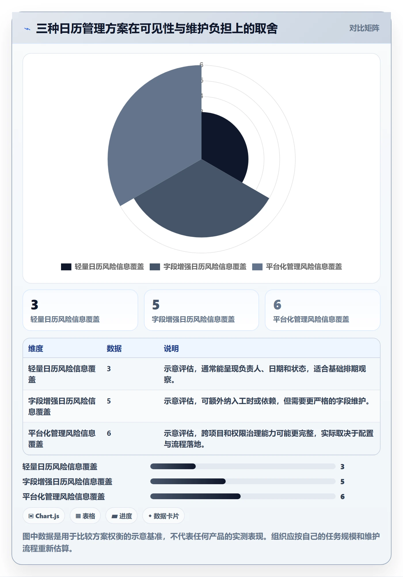 任务日历怎么做？项目成员风险控制：日历视图从0到1