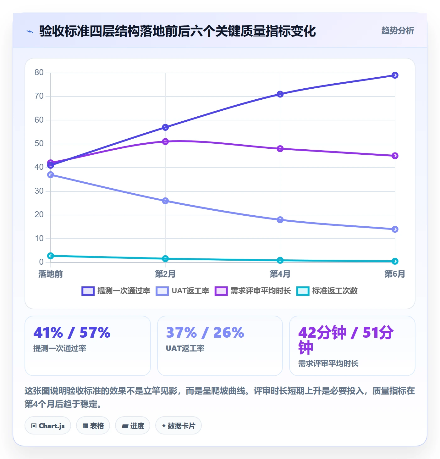 验收标准怎么做?研发团队实操方法:任务验收从0到1