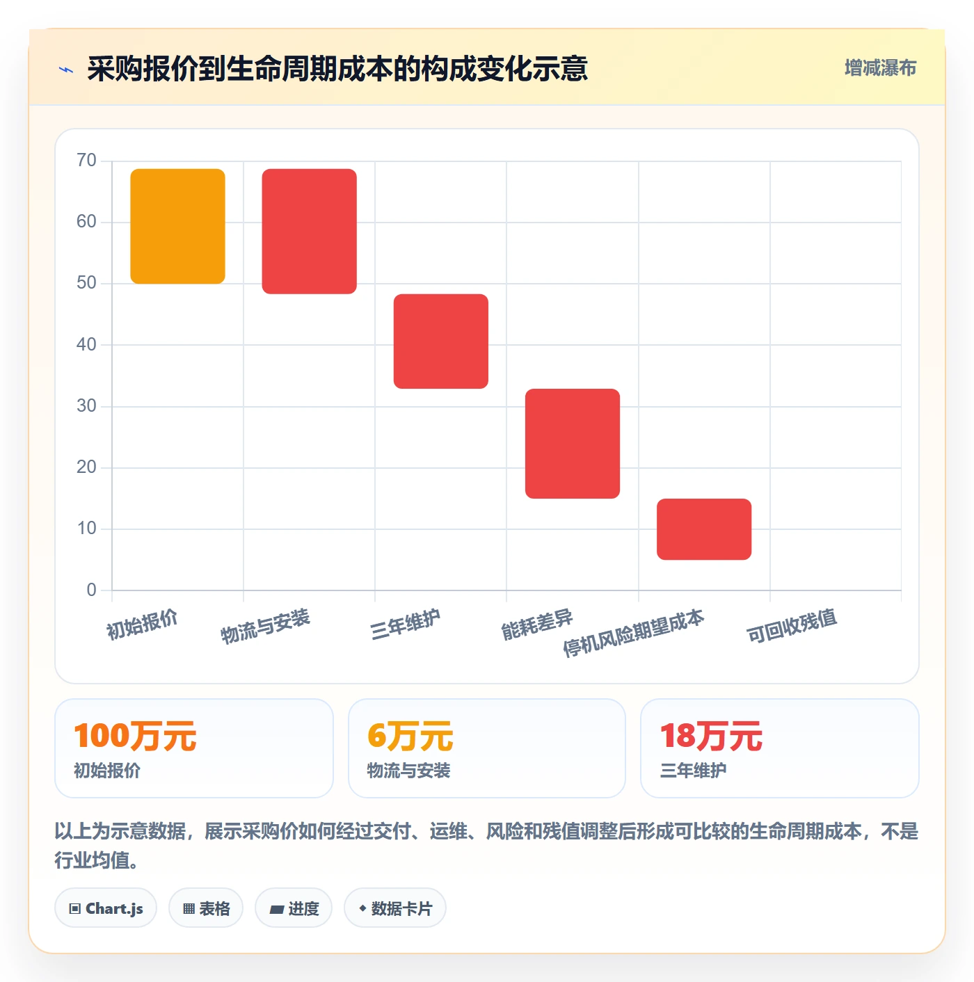 成本管理采购成本全流程:实施团队协同管理与一文讲清