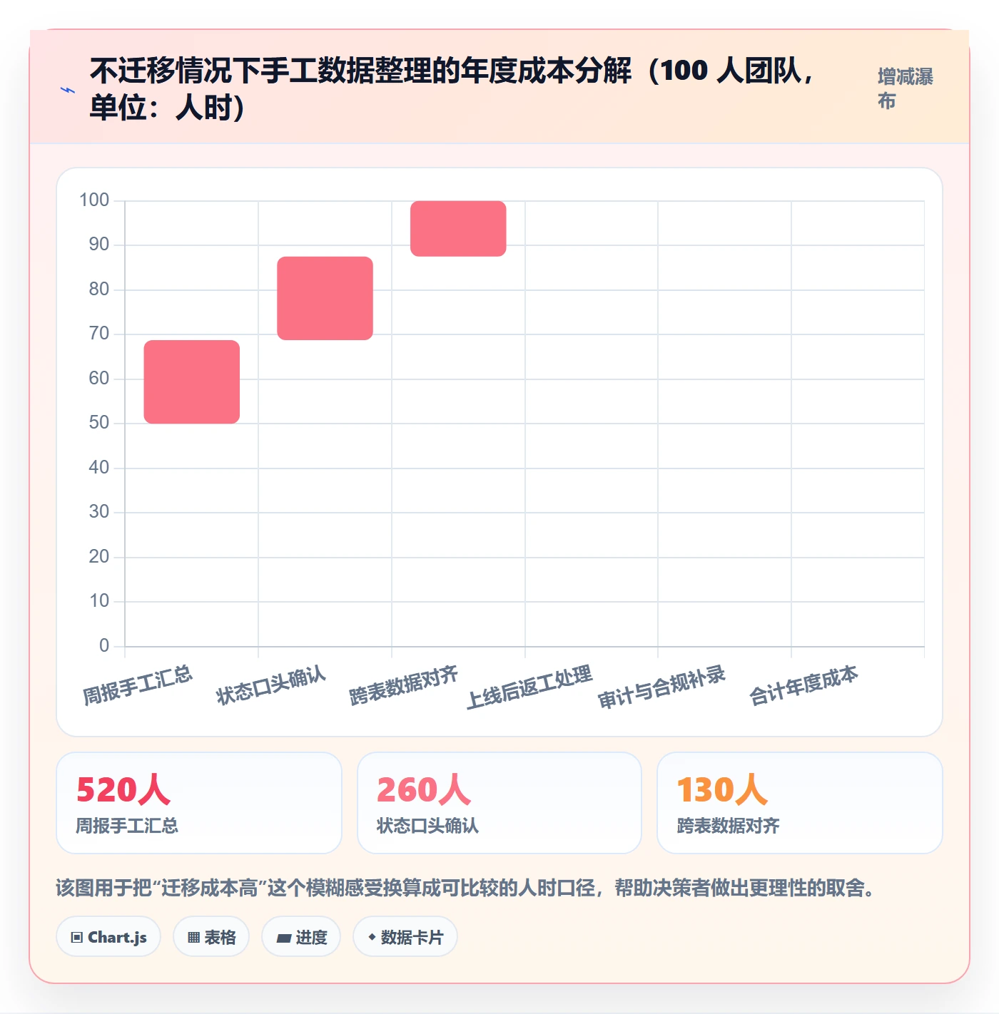 工作项落地方案:实施团队开展任务管理的最佳实践案例解析