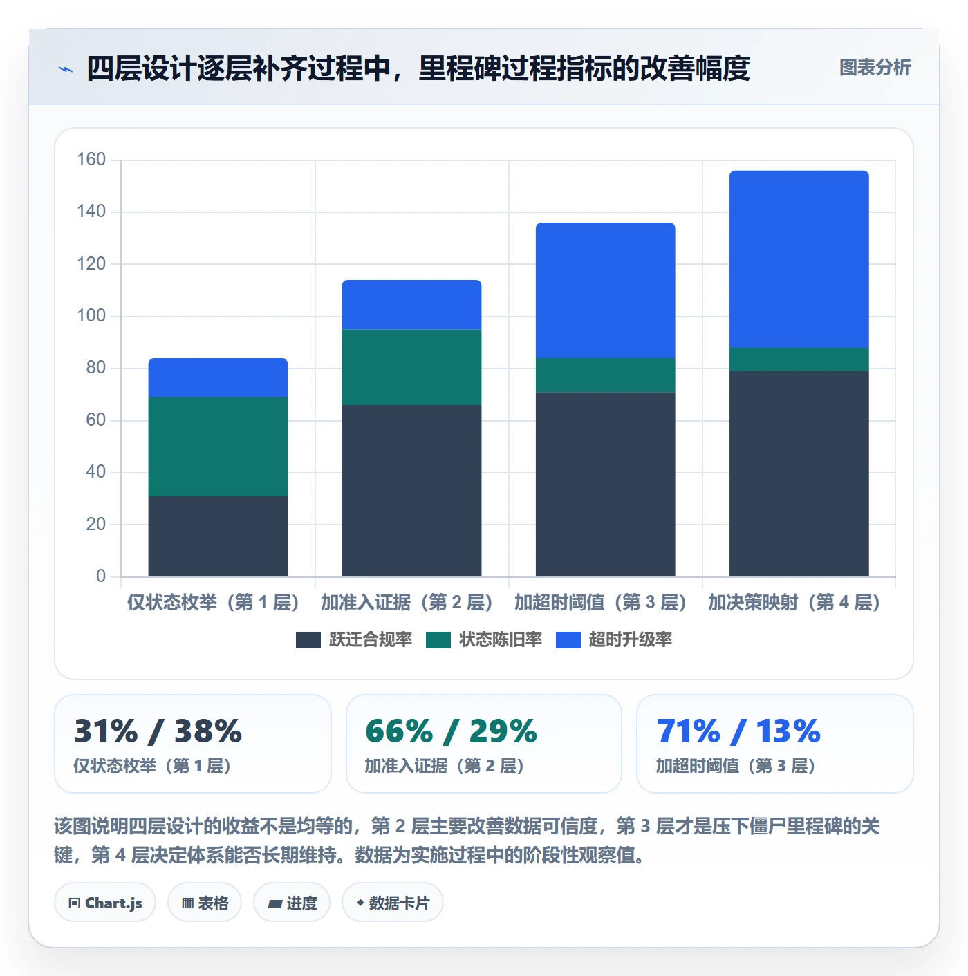 节点状态流程与规范：PMO里程碑落地方案关键指标