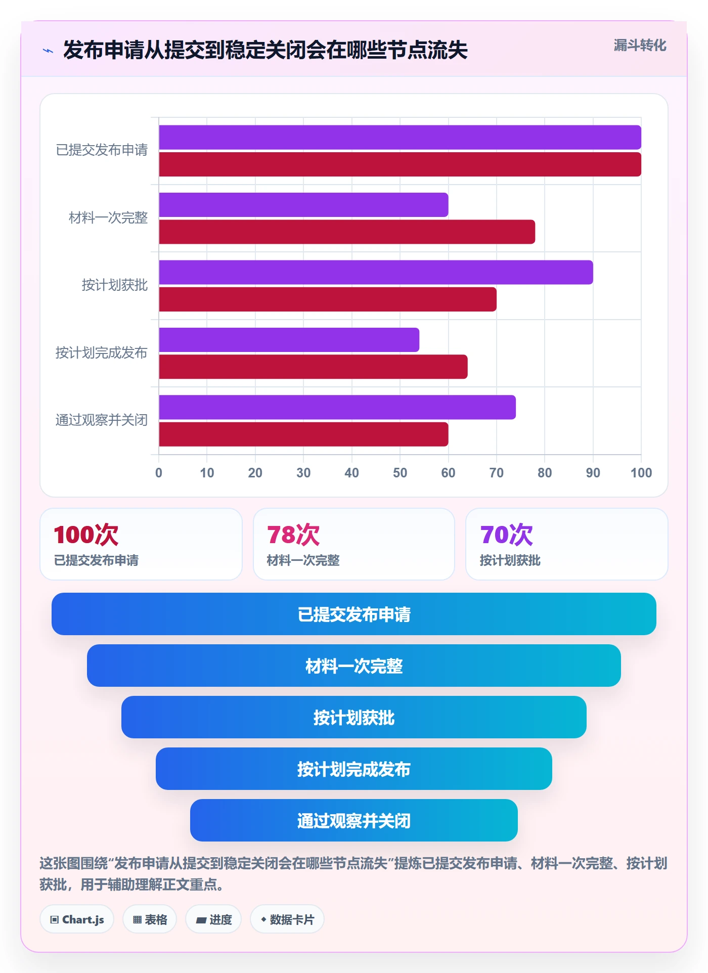 发布审批怎么做？实施团队流程优化：发布管理从0到1