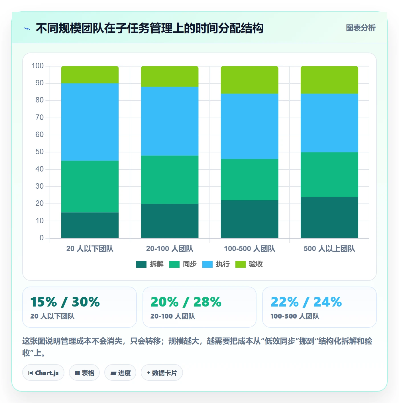 任务管理子任务全流程:企业管理者实操方法与一文讲清