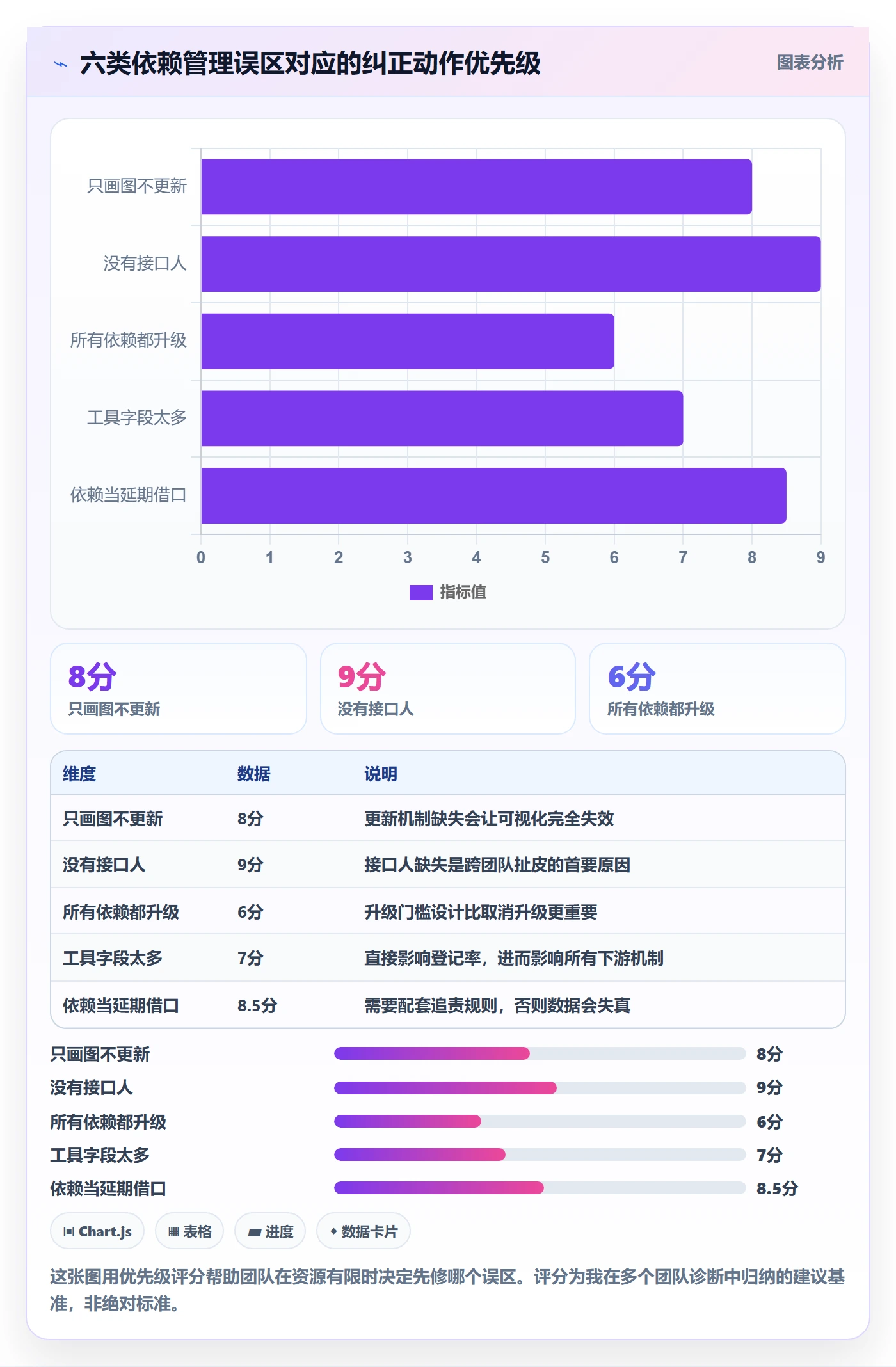 依赖关系怎么做？研发团队落地方案：任务依赖从0到1