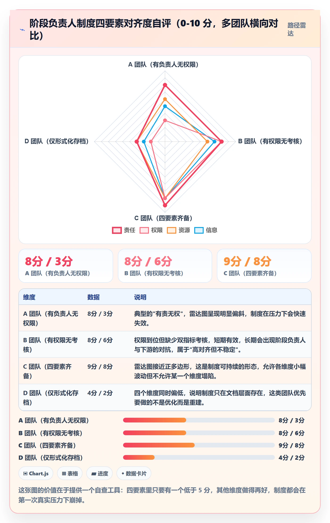 阶段负责人管理指南:项目经理如何做好项目阶段,制度设计全流程