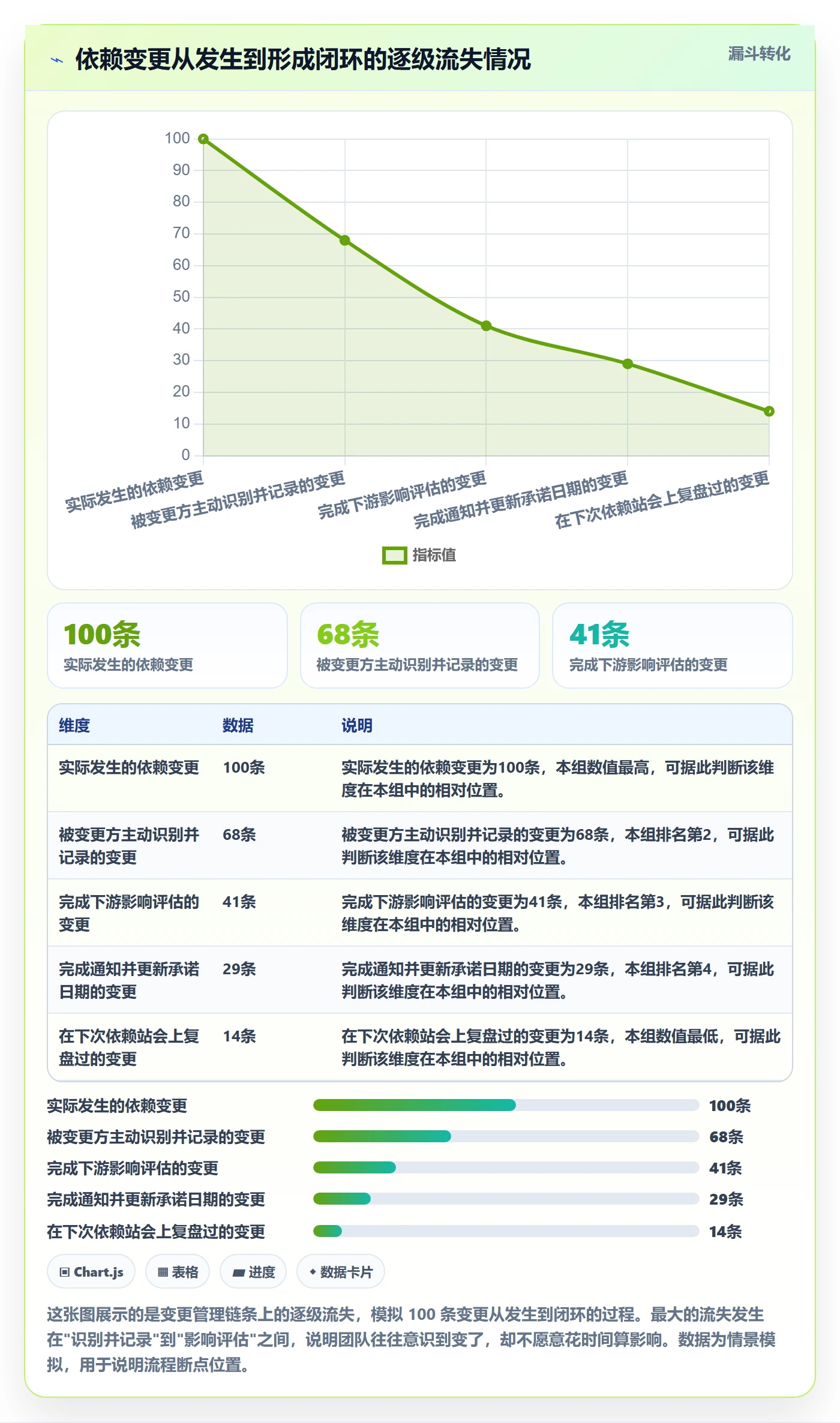 依赖关系管理指南:项目经理如何做好任务依赖,实操方法全流程