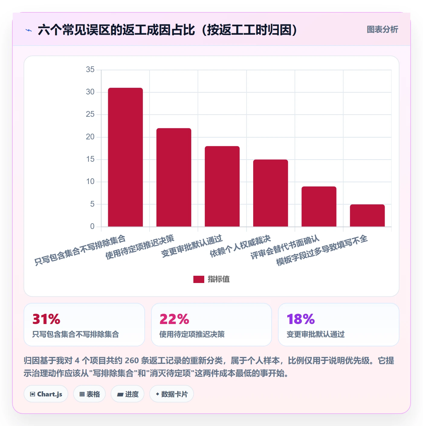 范围边界实操方法:跨部门团队提升项目范围效率的流程优化方法与模板