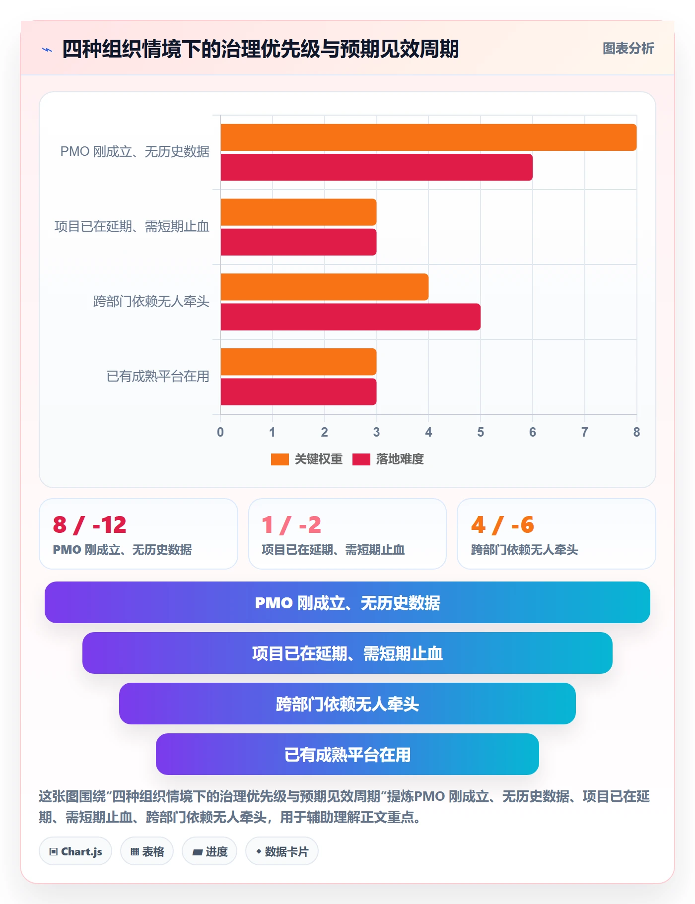 FS实操方法:PMO提升任务依赖效率的落地方案方法与模板