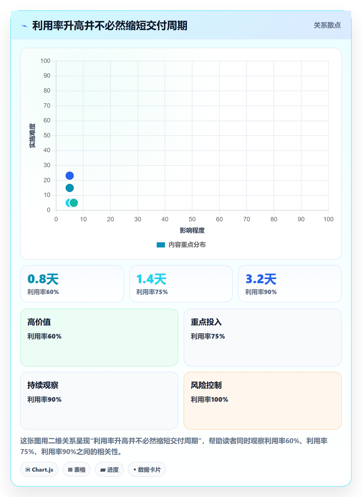 资源负载如何做好工作负载?产品经理效率提升与操作步骤