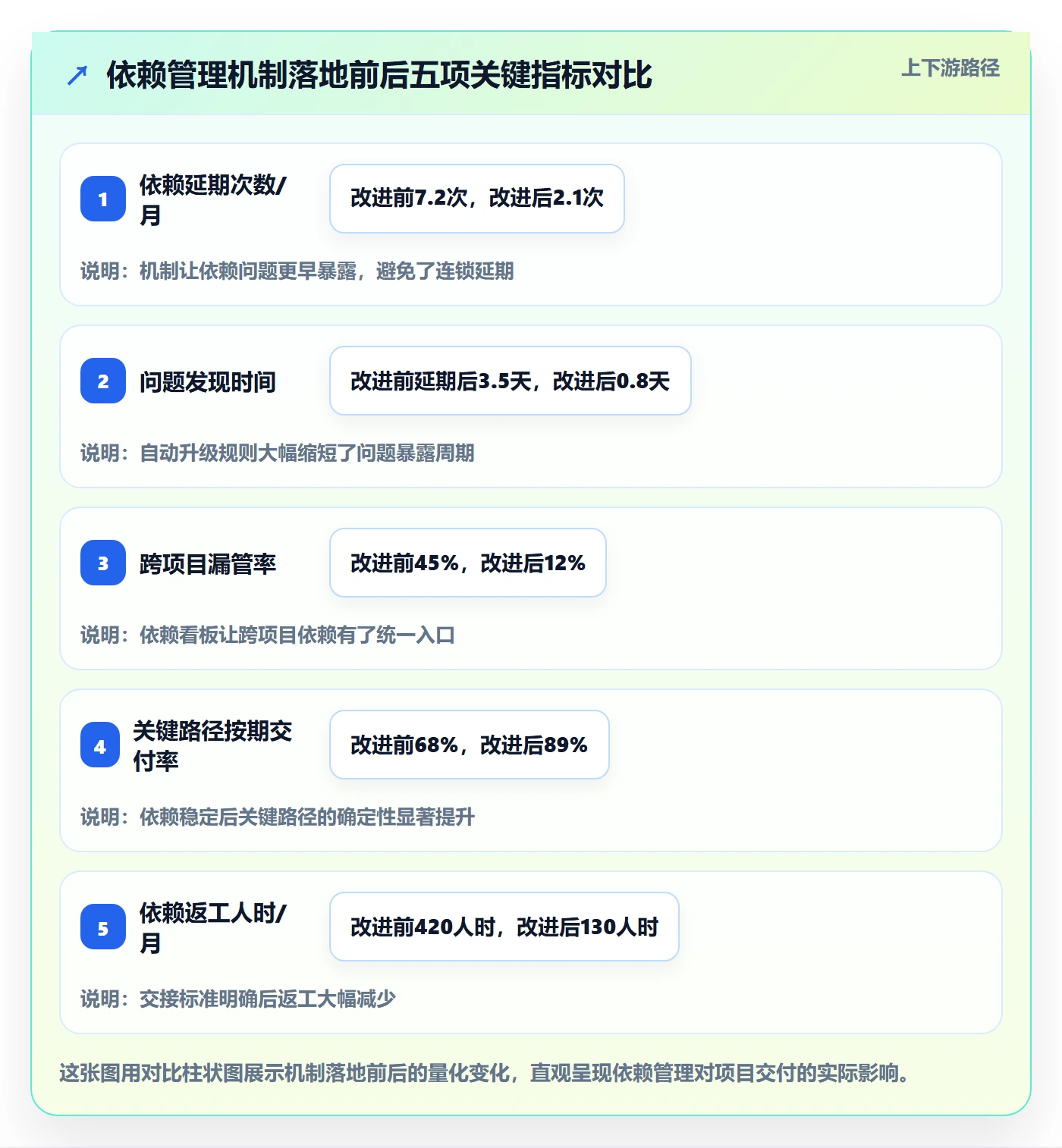 SF管理指南:管理层如何做好任务依赖,最佳实践全流程