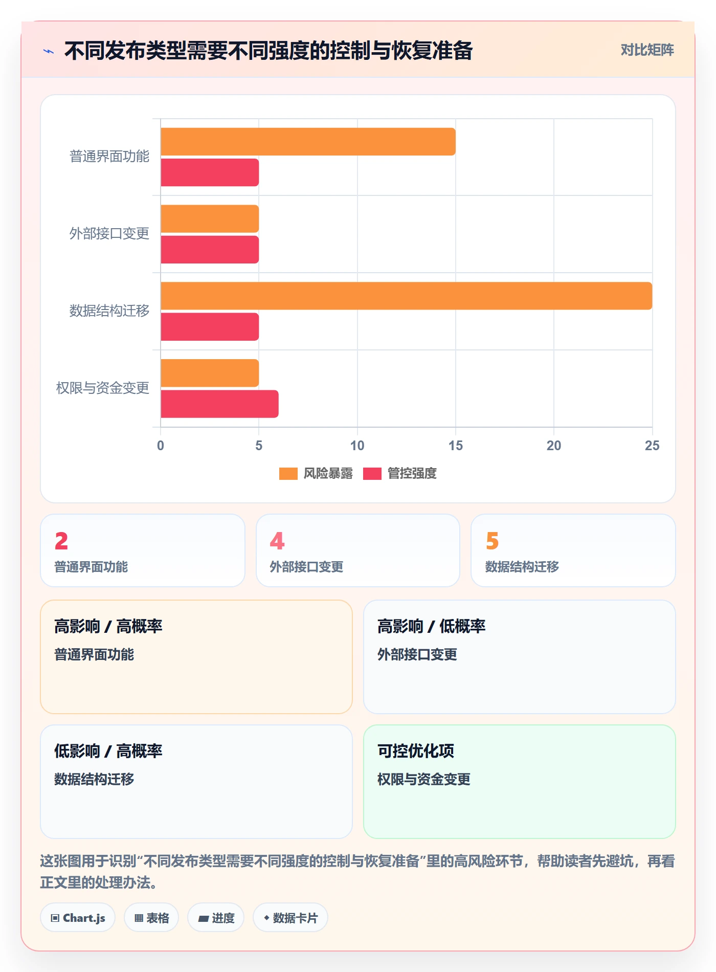 发布管理如何做好上线?项目负责人落地方案与操作步骤