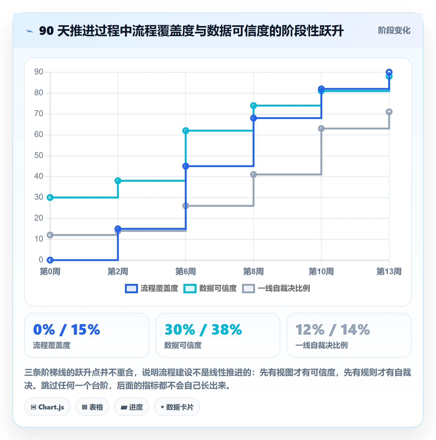 资源负载流程与规范：项目经理人力资源计划最佳实践关键指标