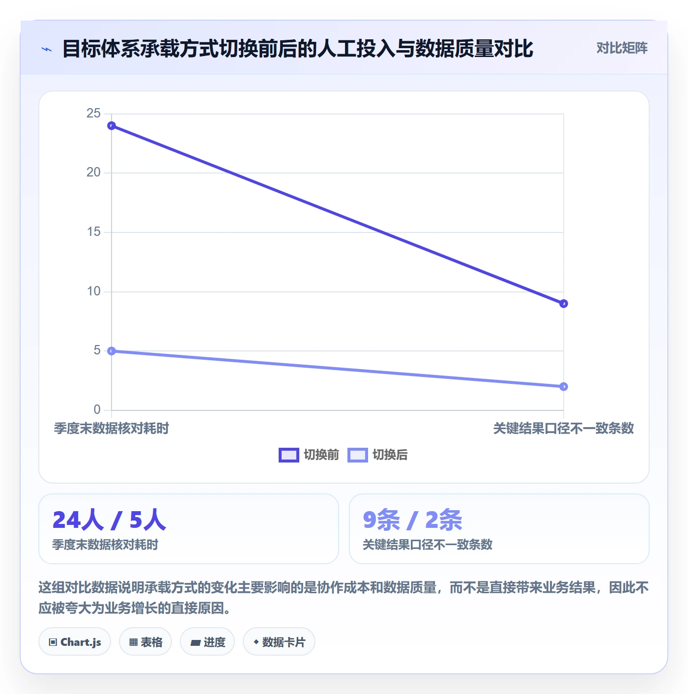 项目目标关键结果教程：实施团队风险控制，避坑指南