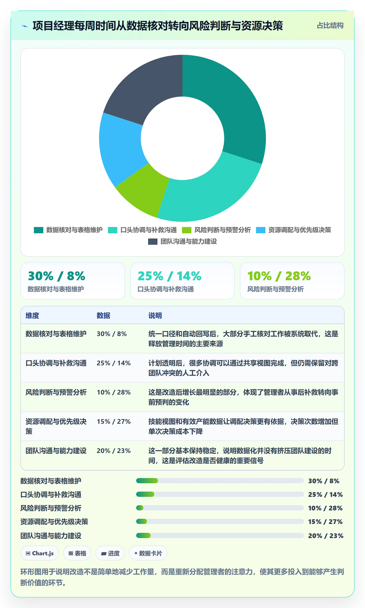 人力规划实操方法:项目成员提升人力资源计划效率的数据分析方法与模板