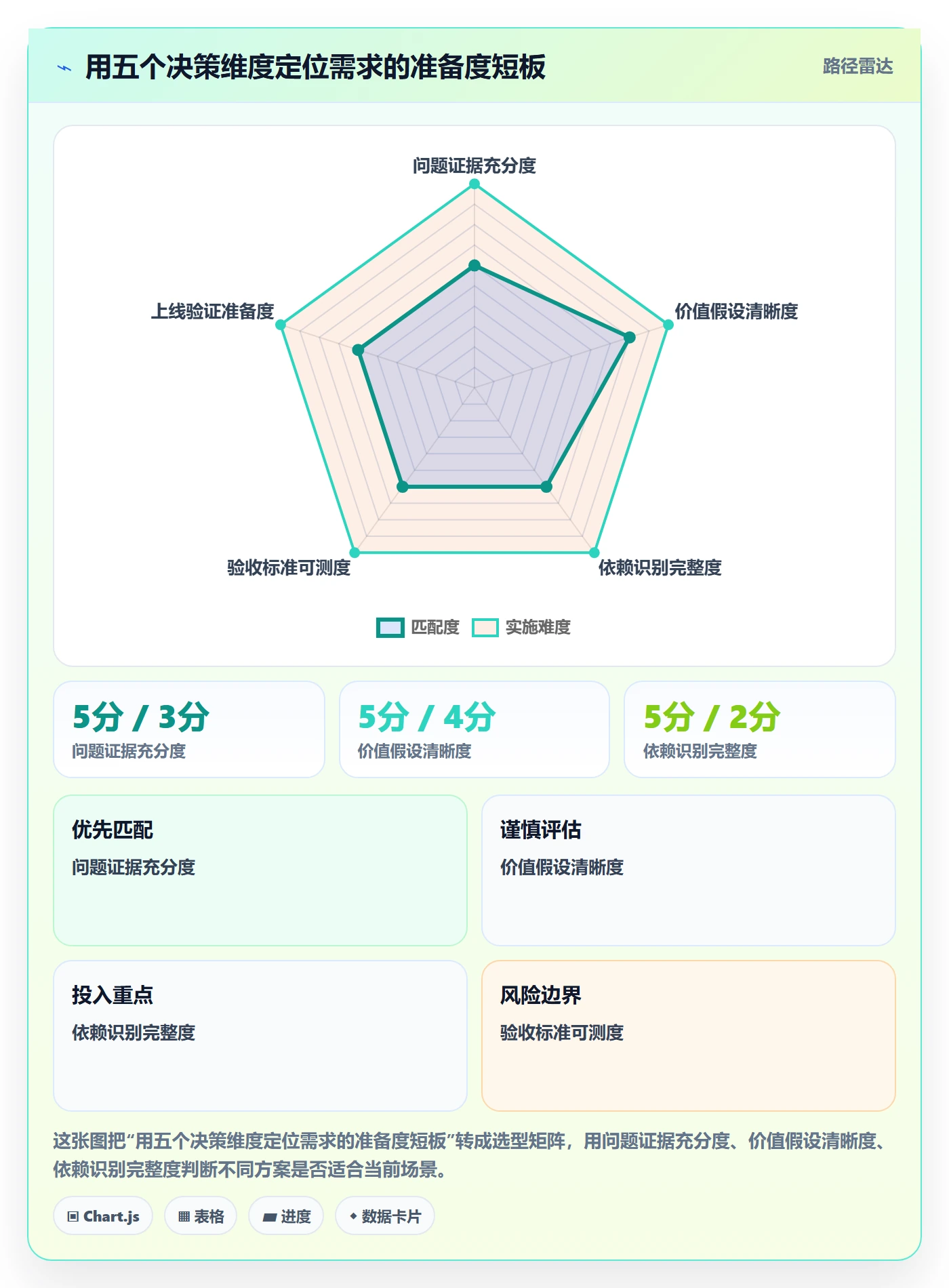 需求怎么做?项目负责人流程优化:需求管理从0到1
