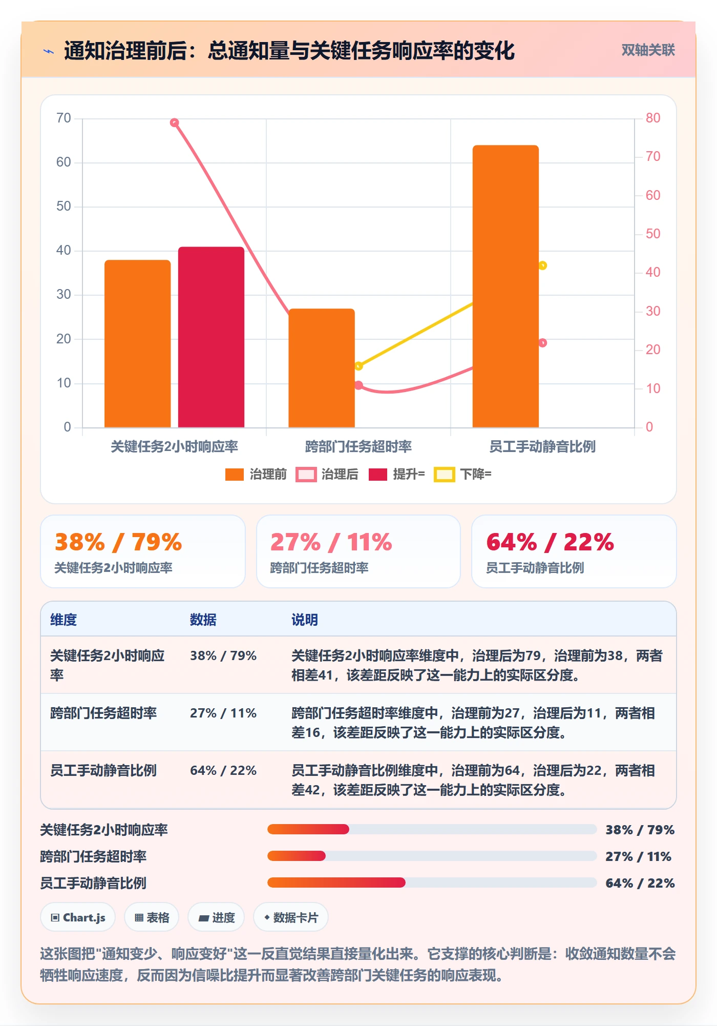 任务提醒消息通知全流程：跨部门团队制度设计与一文讲清