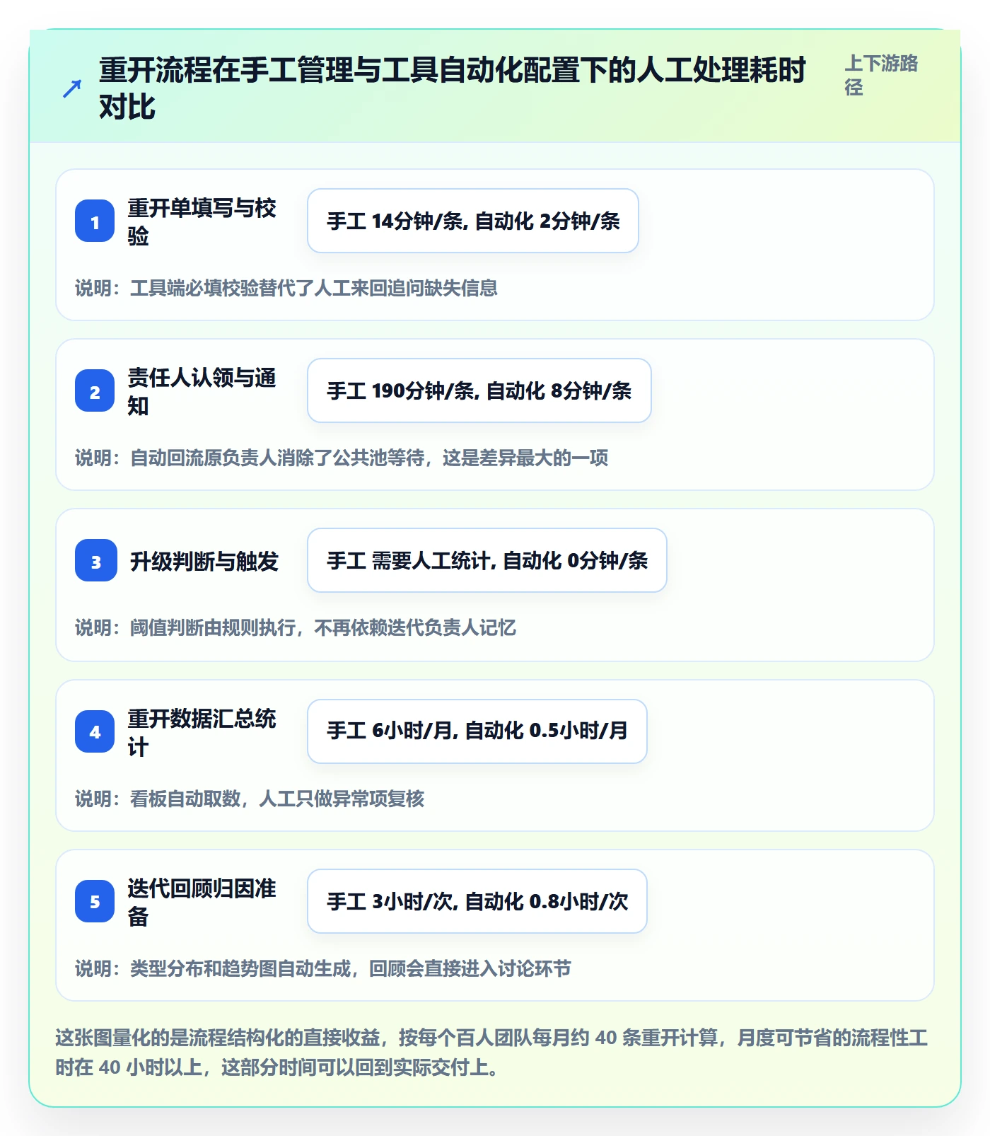 任务执行如何做好重开?项目经理效率提升与操作步骤