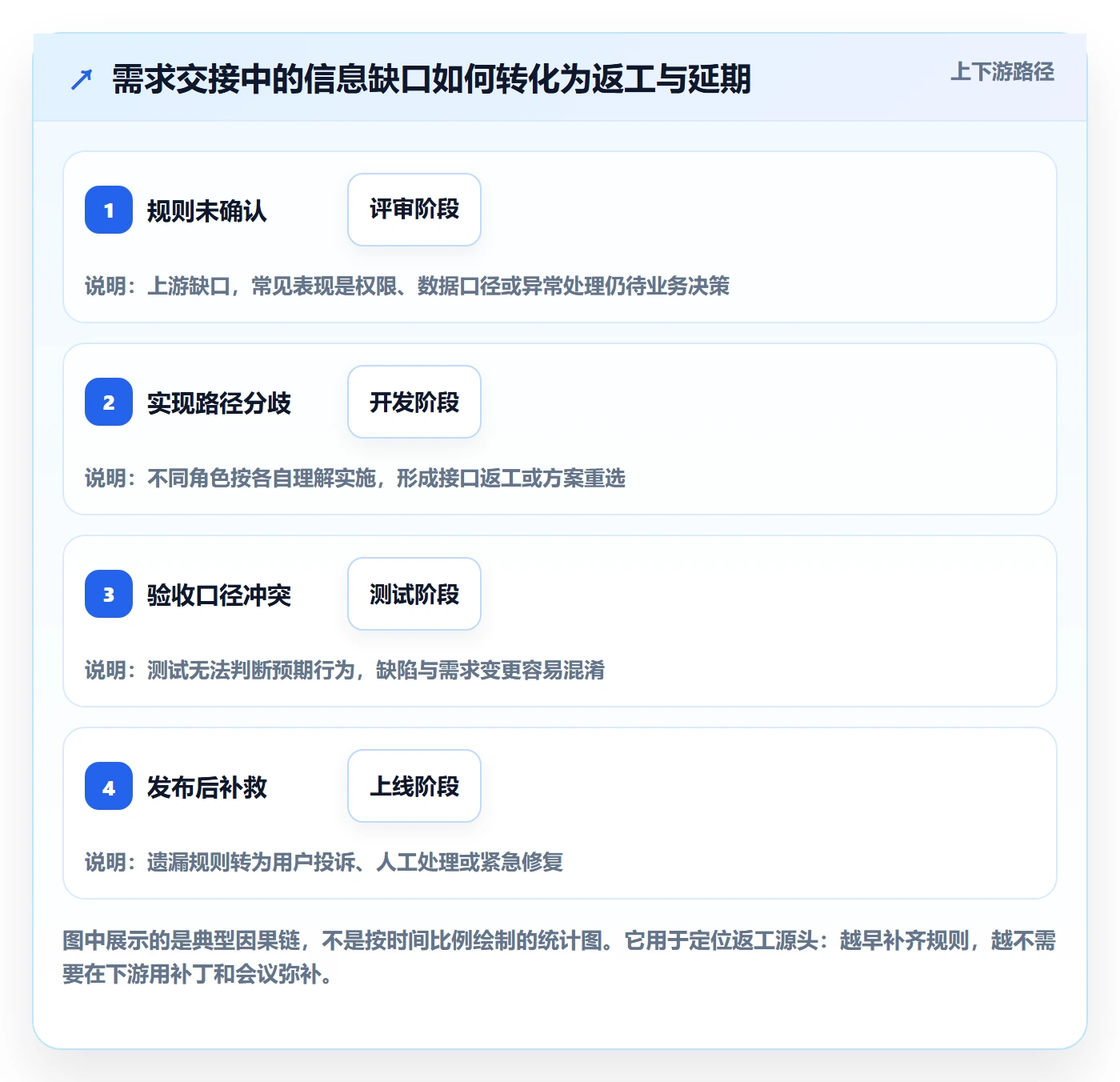 需求拆解怎么做?研发团队最佳实践:需求管理从0到1