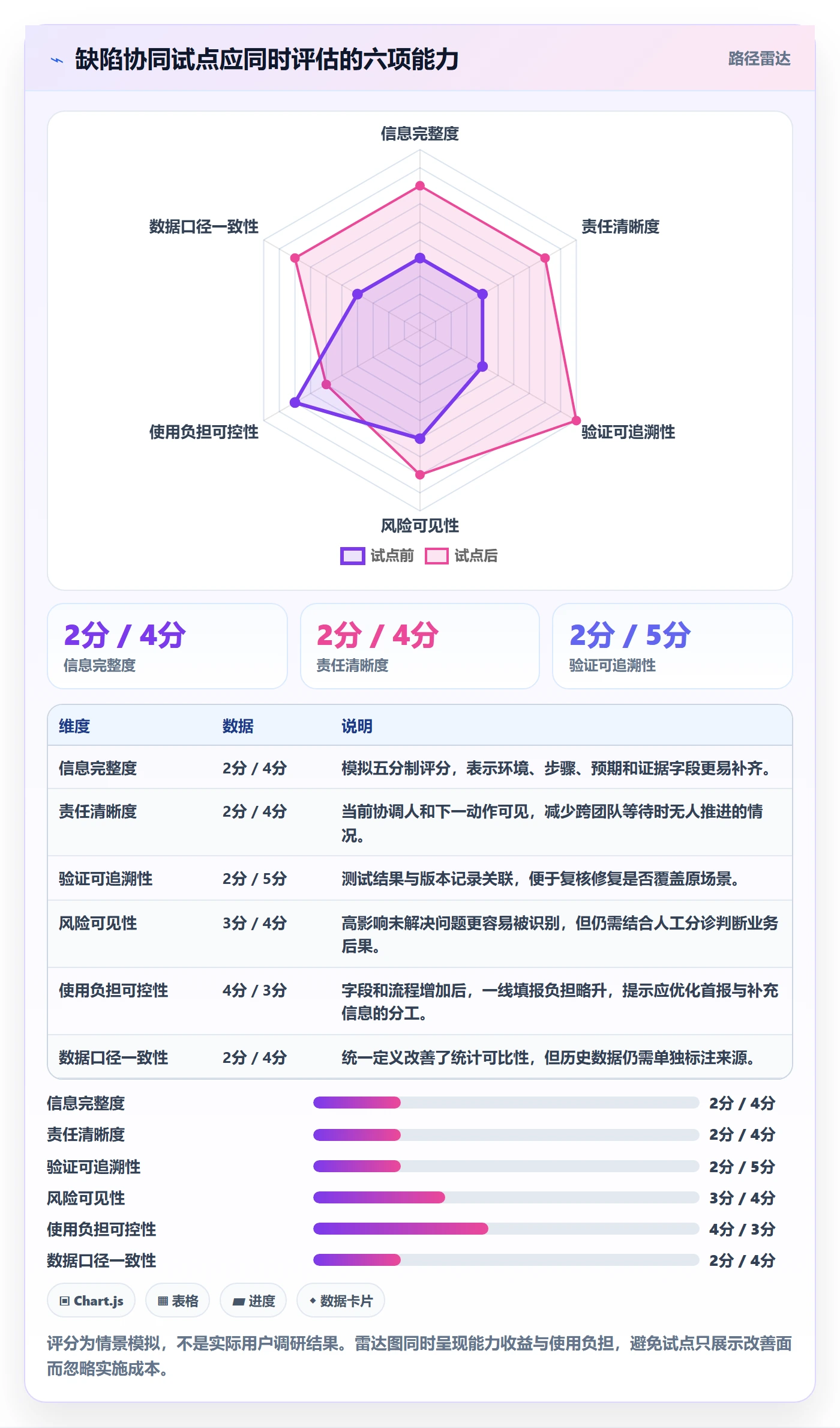 问题落地方案:实施团队开展Bug / 缺陷的最佳实践案例解析