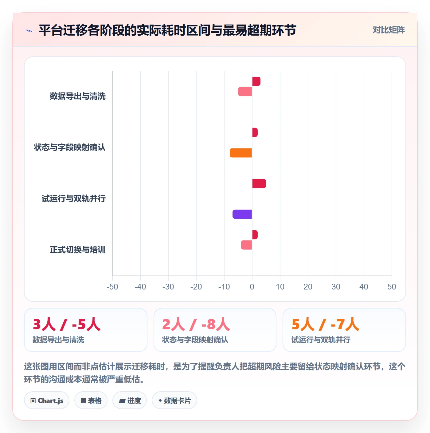 负责人怎么做?项目负责人数据分析:任务管理从0到1