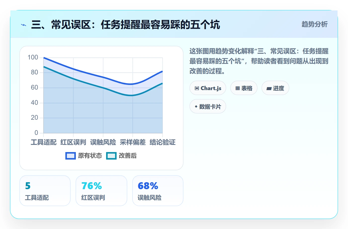 三、常见误区:任务提醒最容易踩的五个坑
