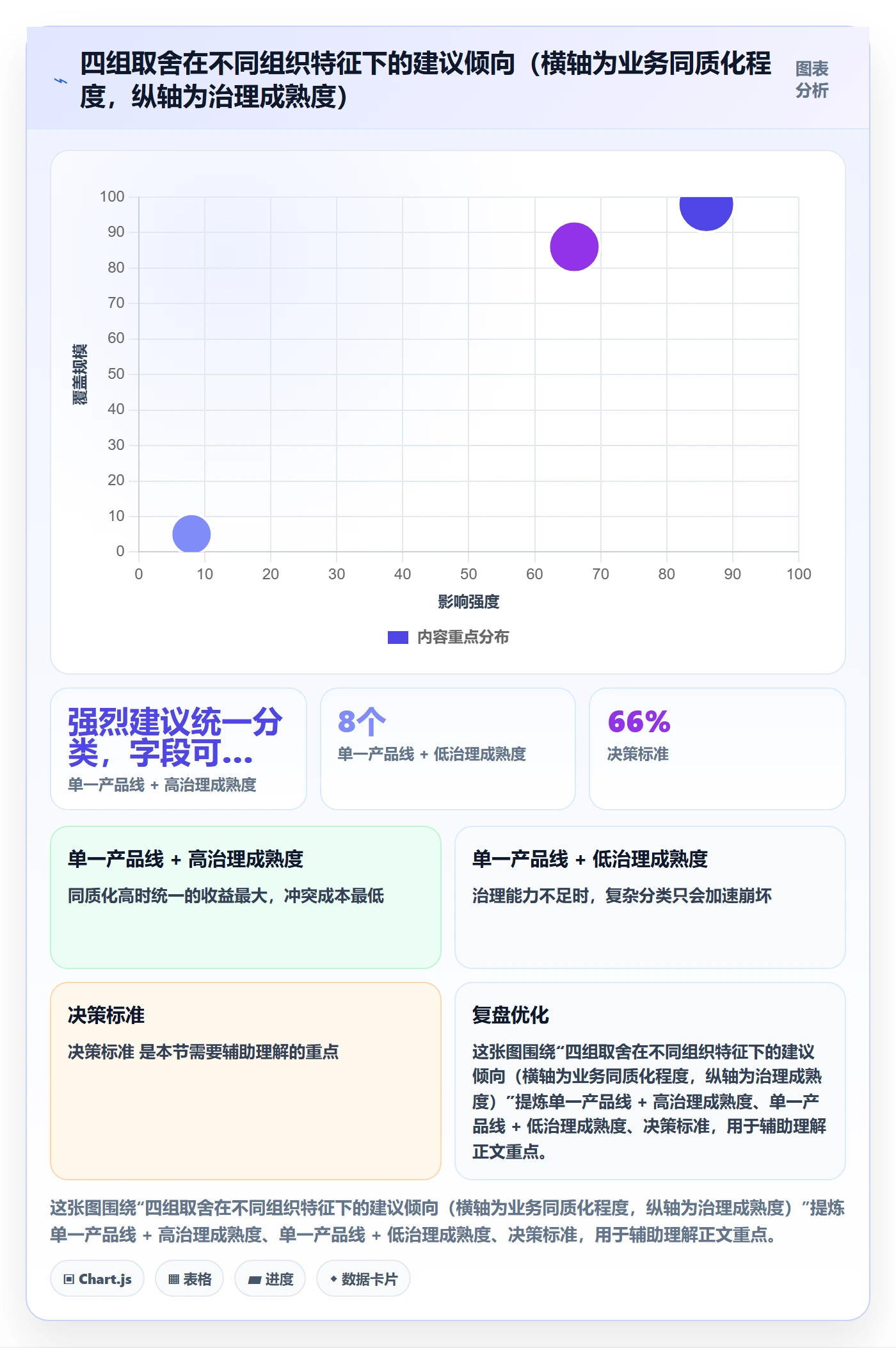 任务属性分类教程:PMO制度设计,避坑指南