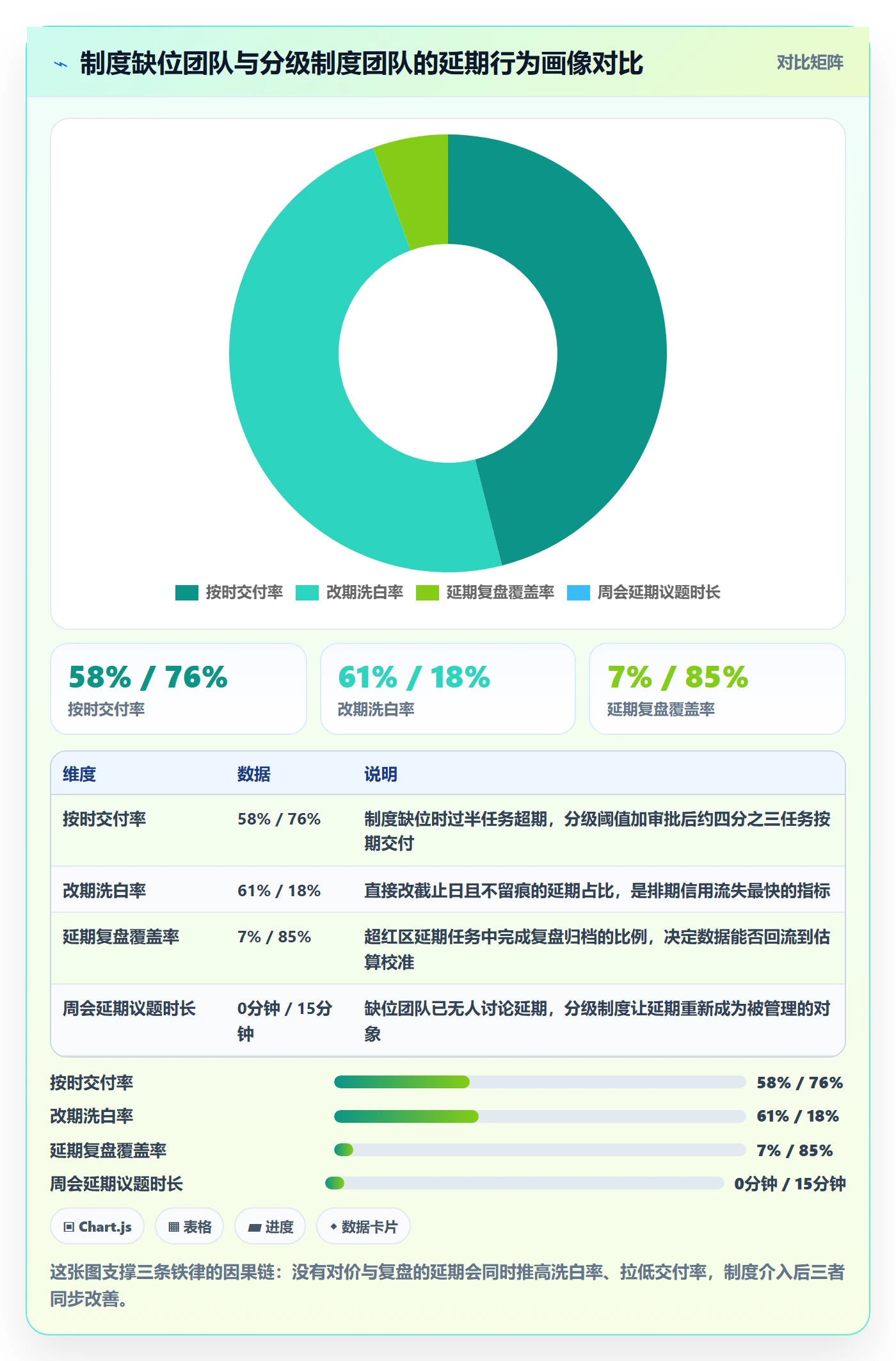 延期管理延期天数教程：产品经理制度设计，避坑指南